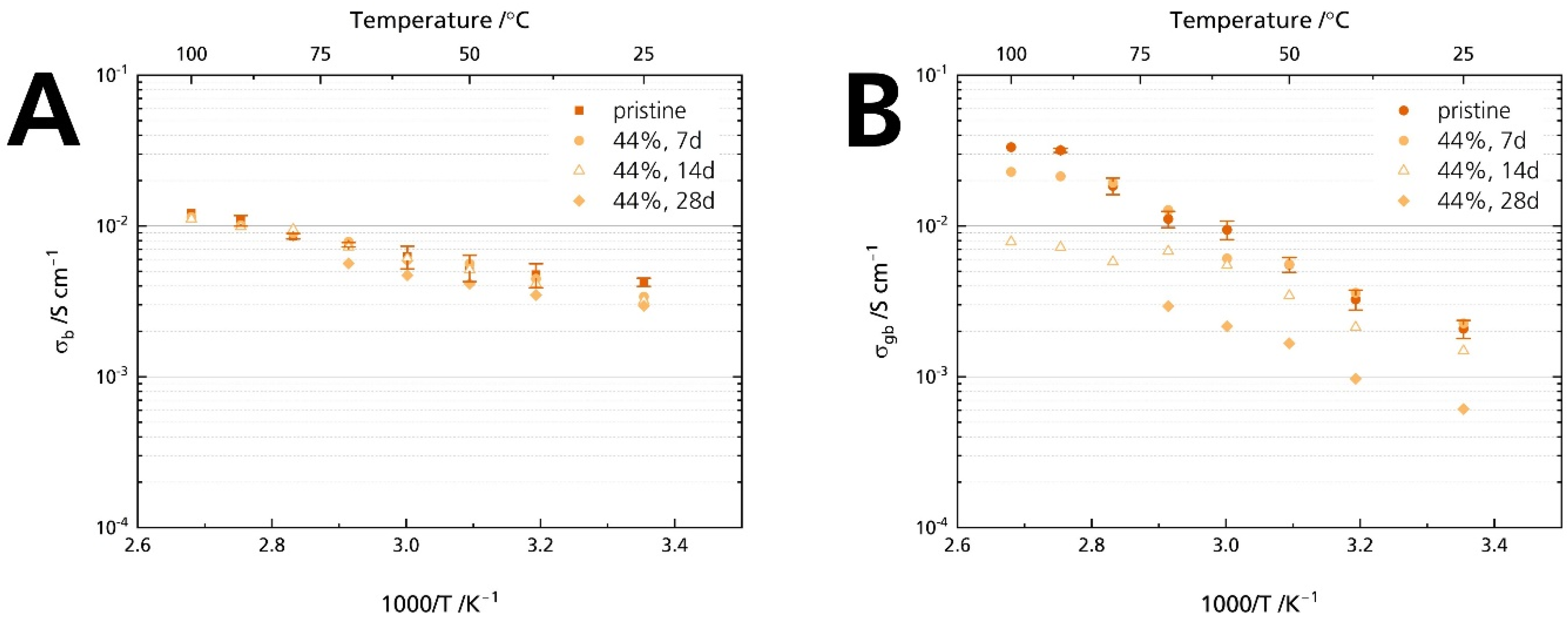 Batteries 08 00103 g010