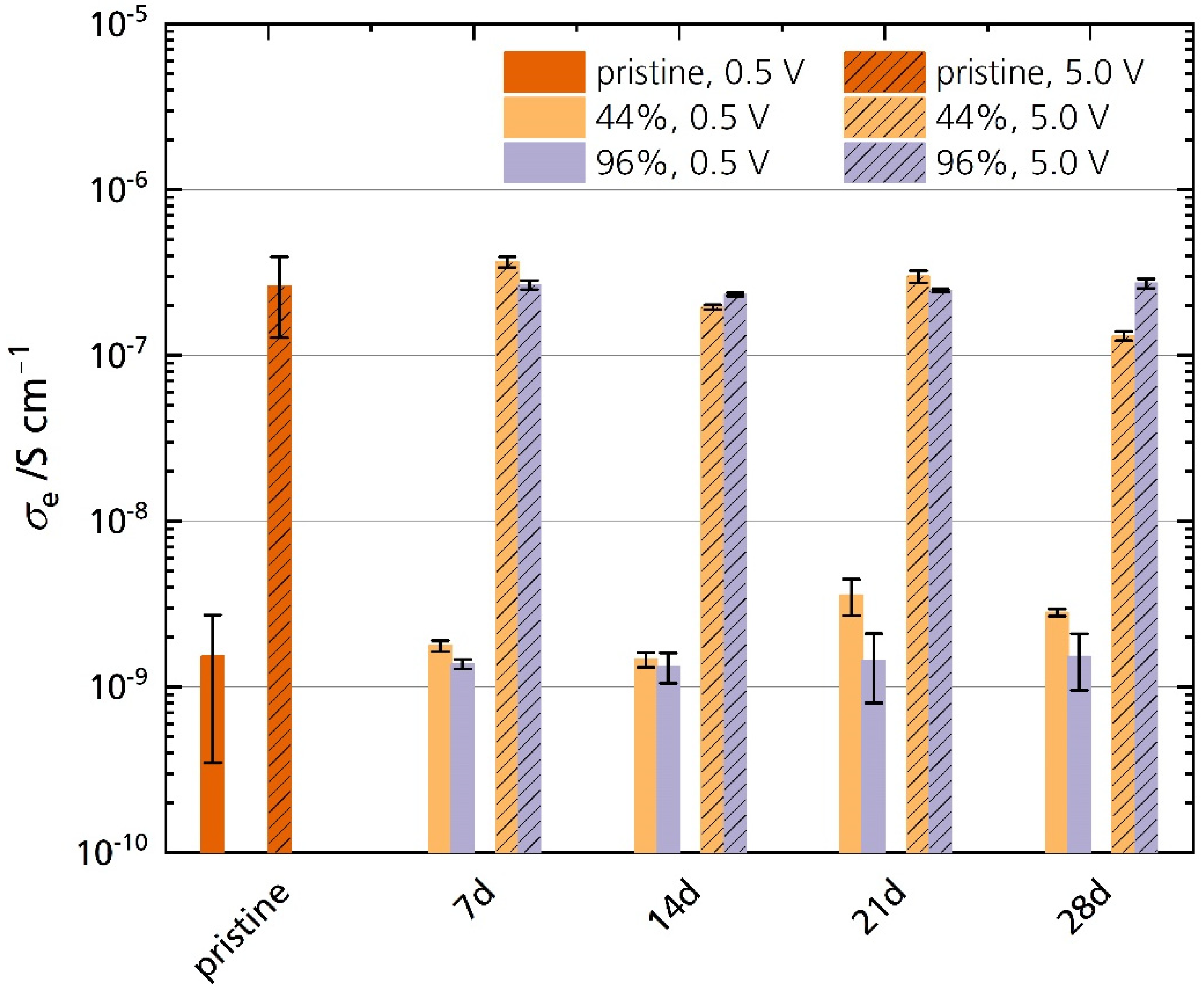 Batteries 08 00103 g013