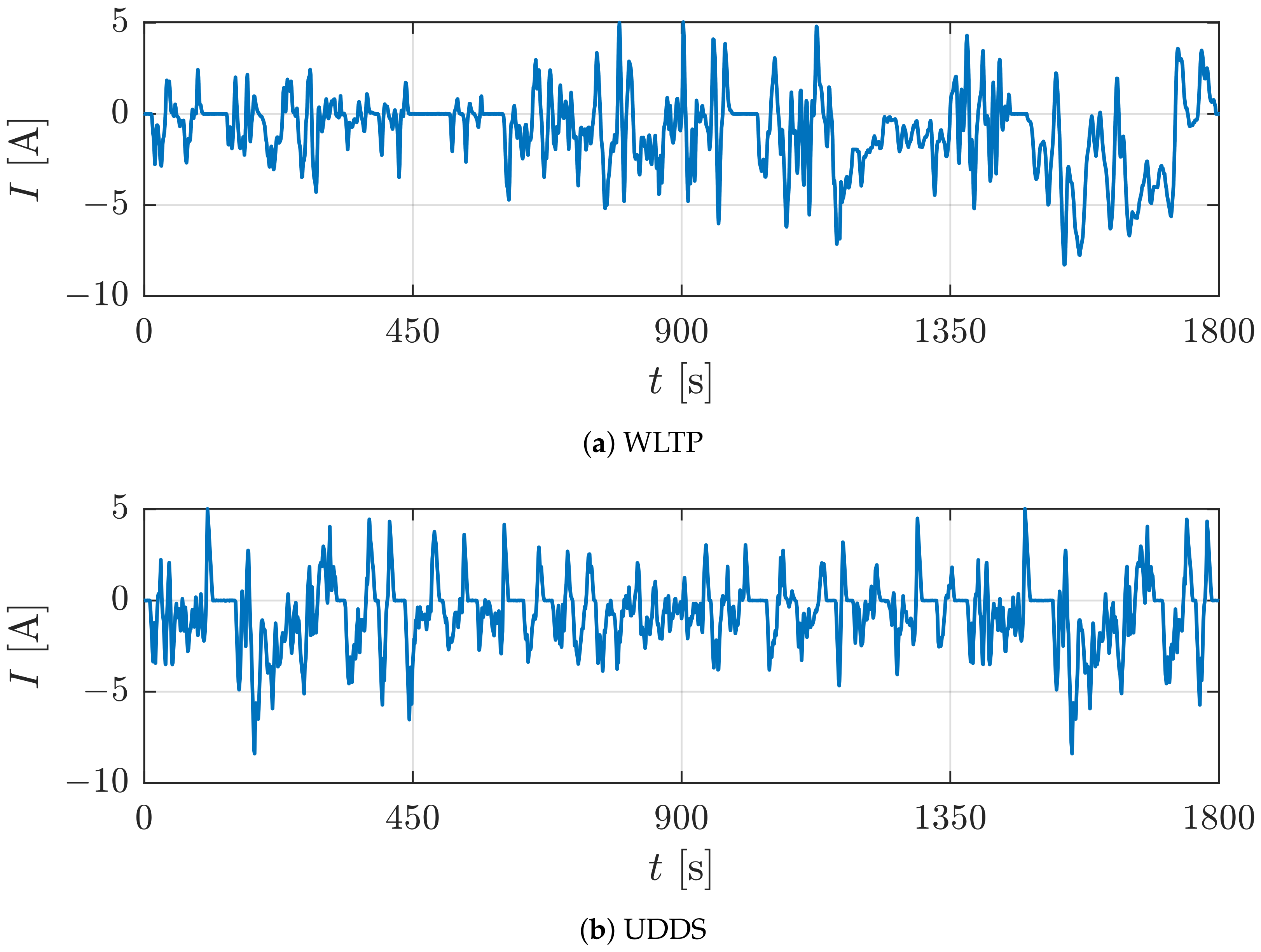 Batteries 08 00104 g003