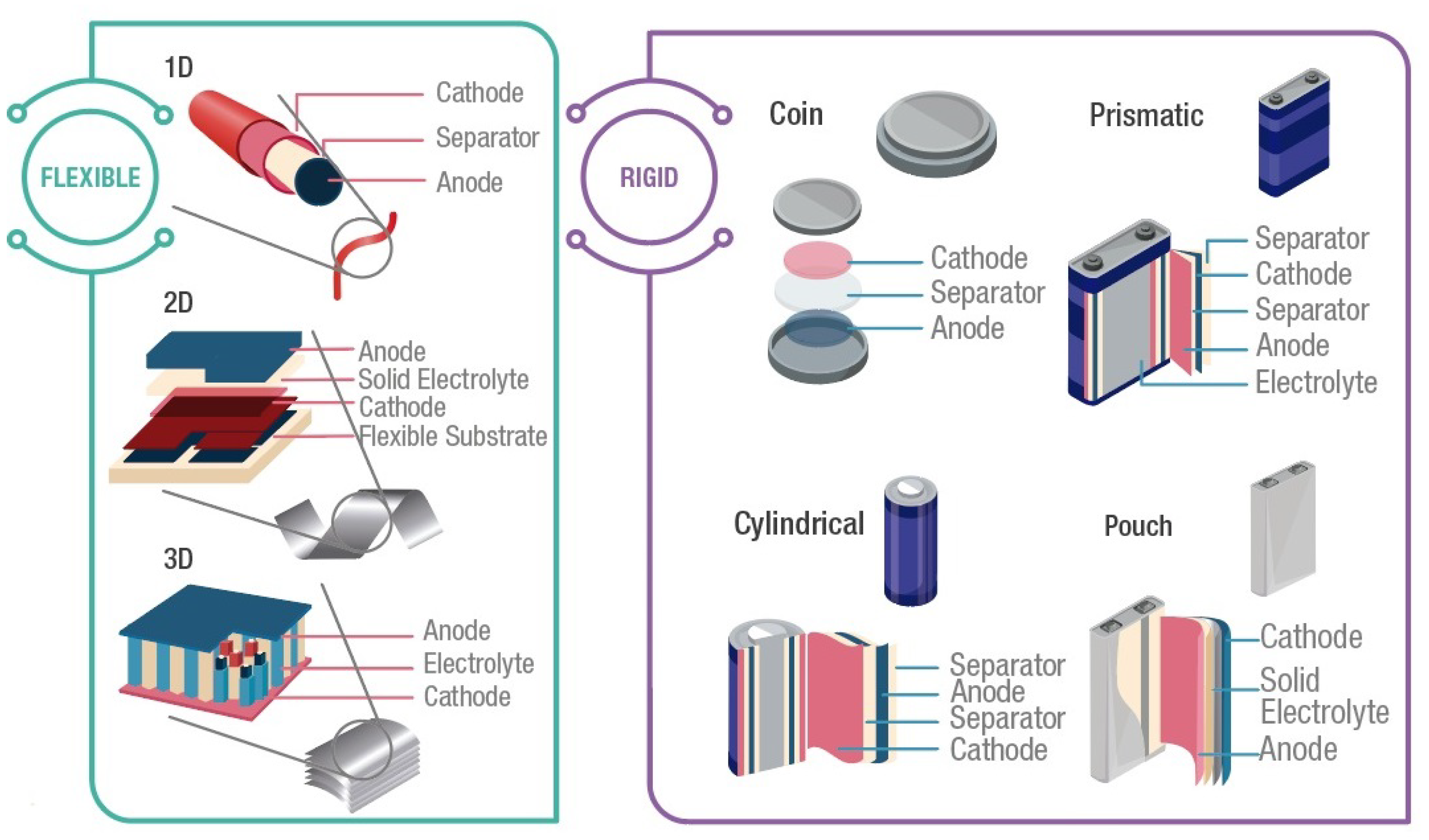 Batteries 08 00105 g003