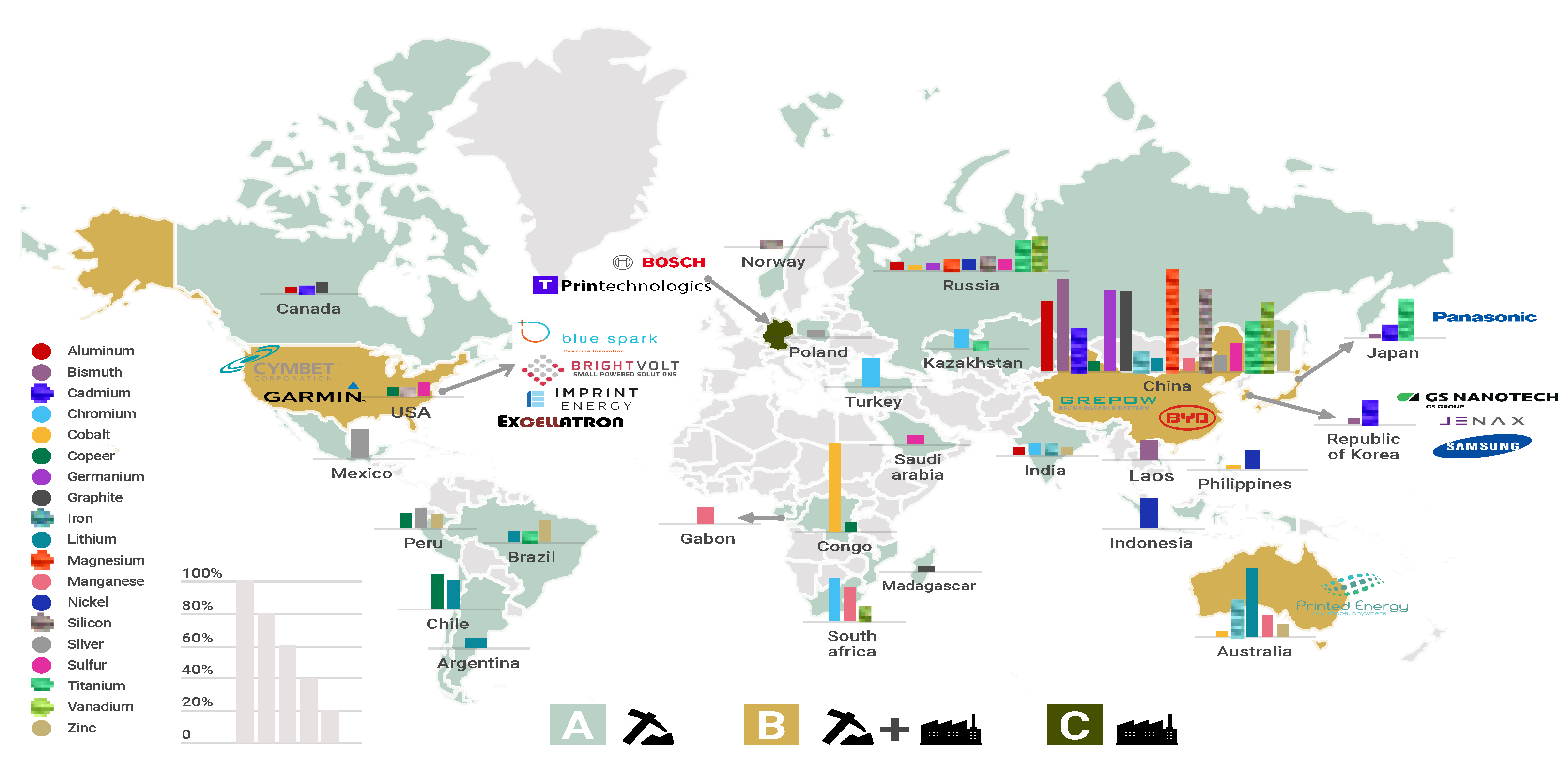 Batteries 08 00105 g005