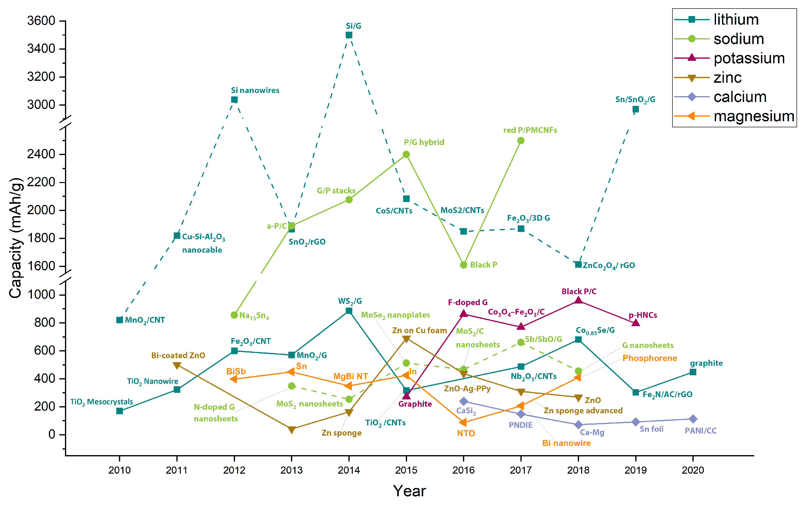 Batteries 08 00105 g008