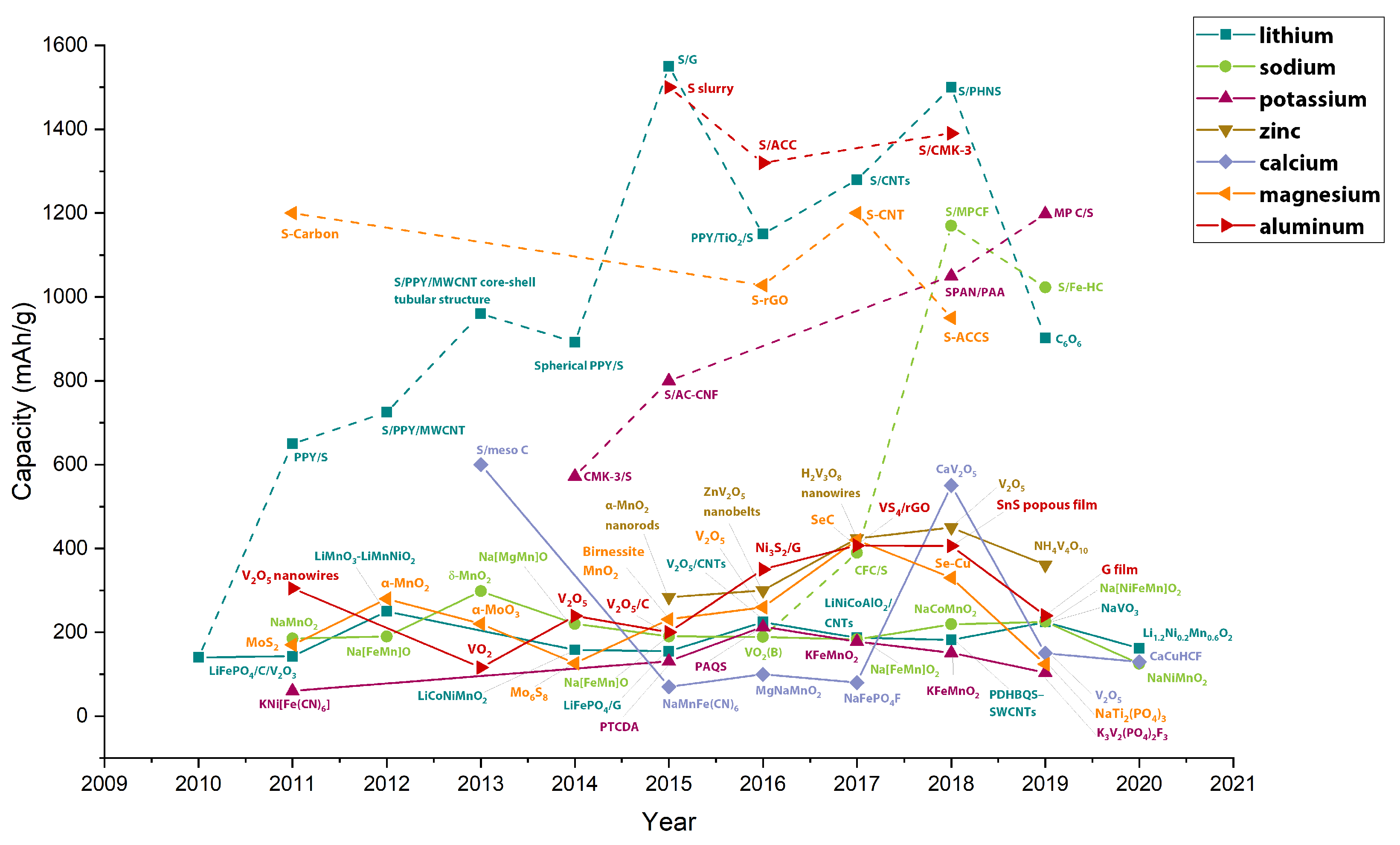 Batteries 08 00105 g011