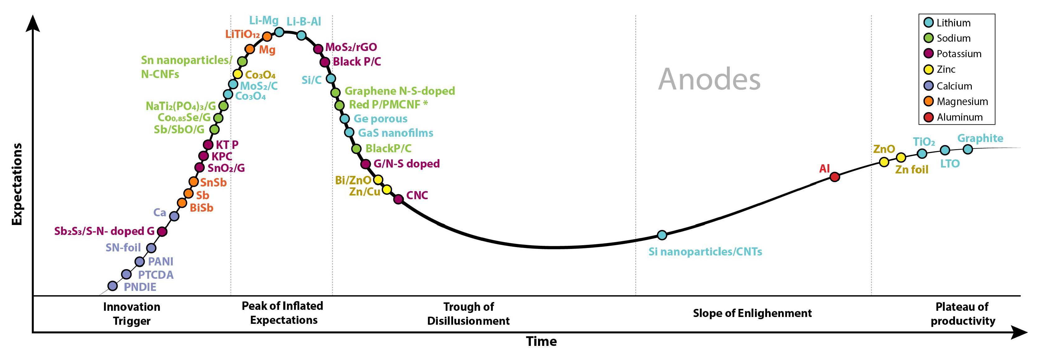 Batteries 08 00105 g014