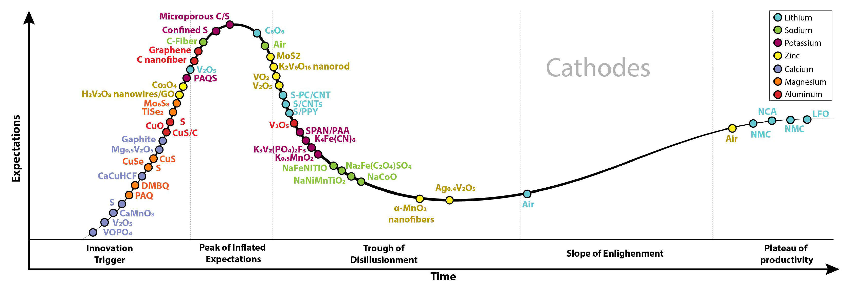 Batteries 08 00105 g015
