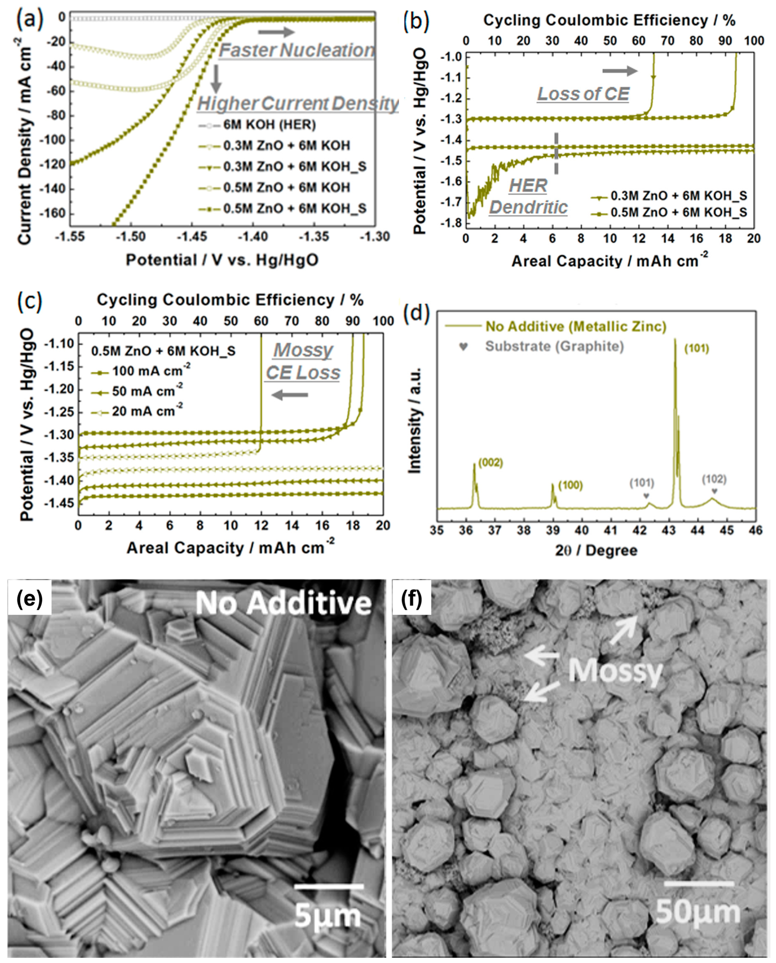 Batteries 08 00106 g001