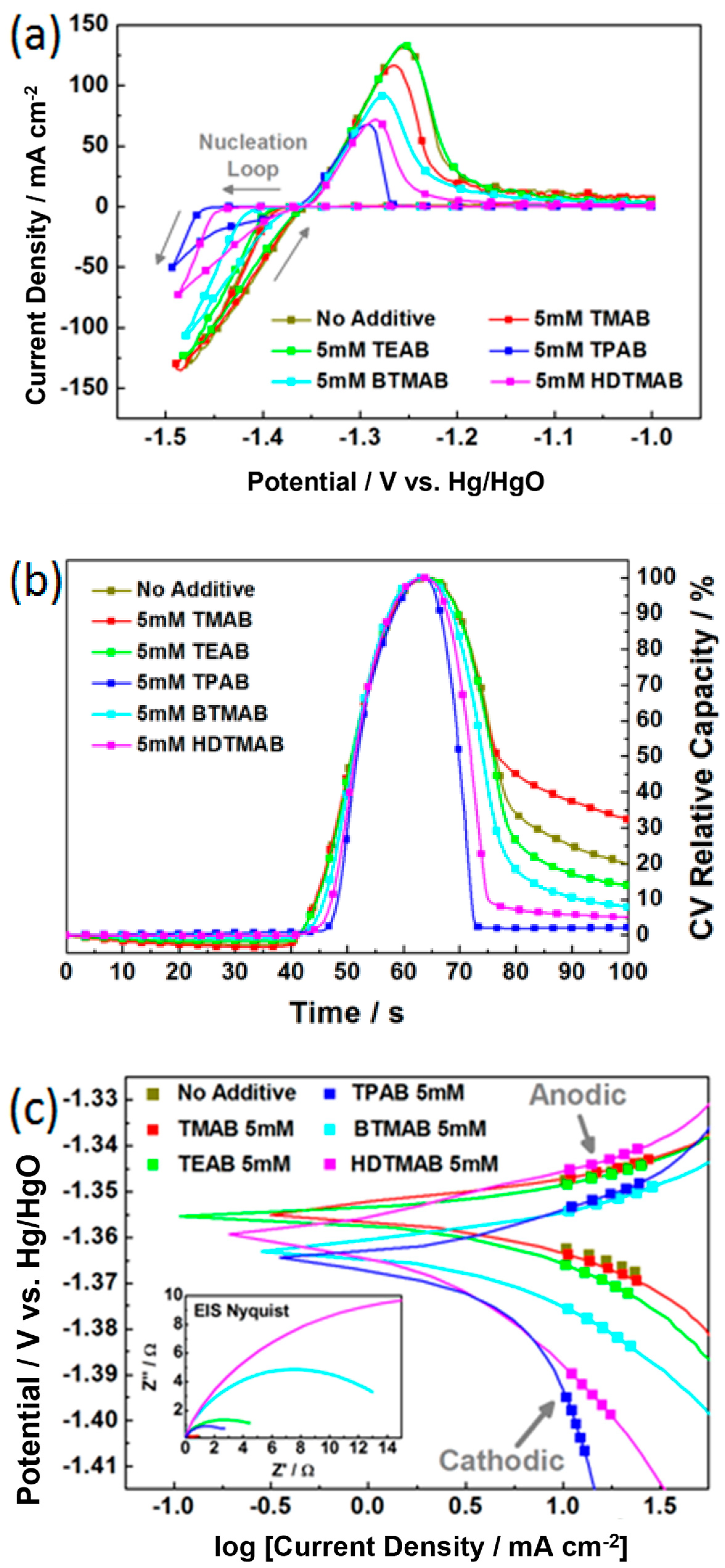 Batteries 08 00106 g002