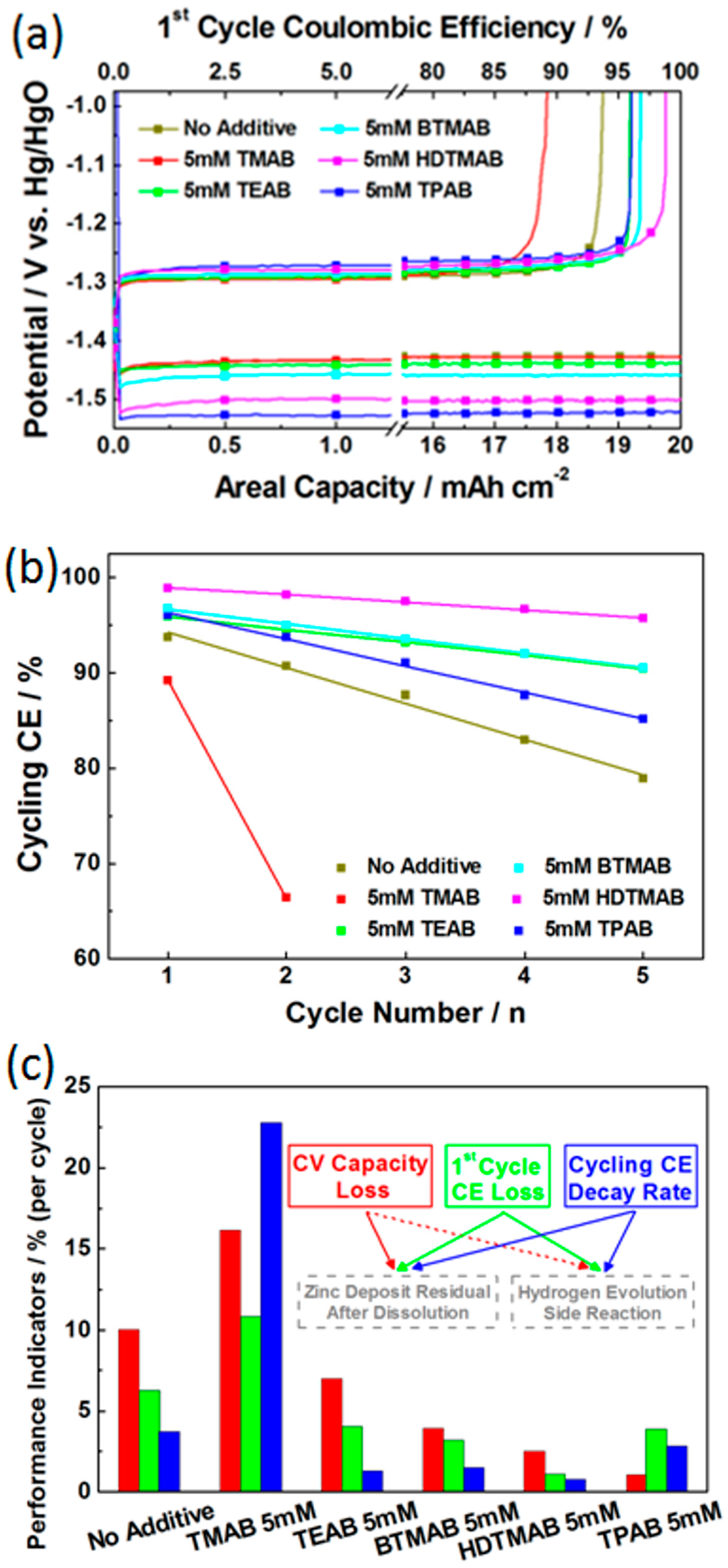 Batteries 08 00106 g003