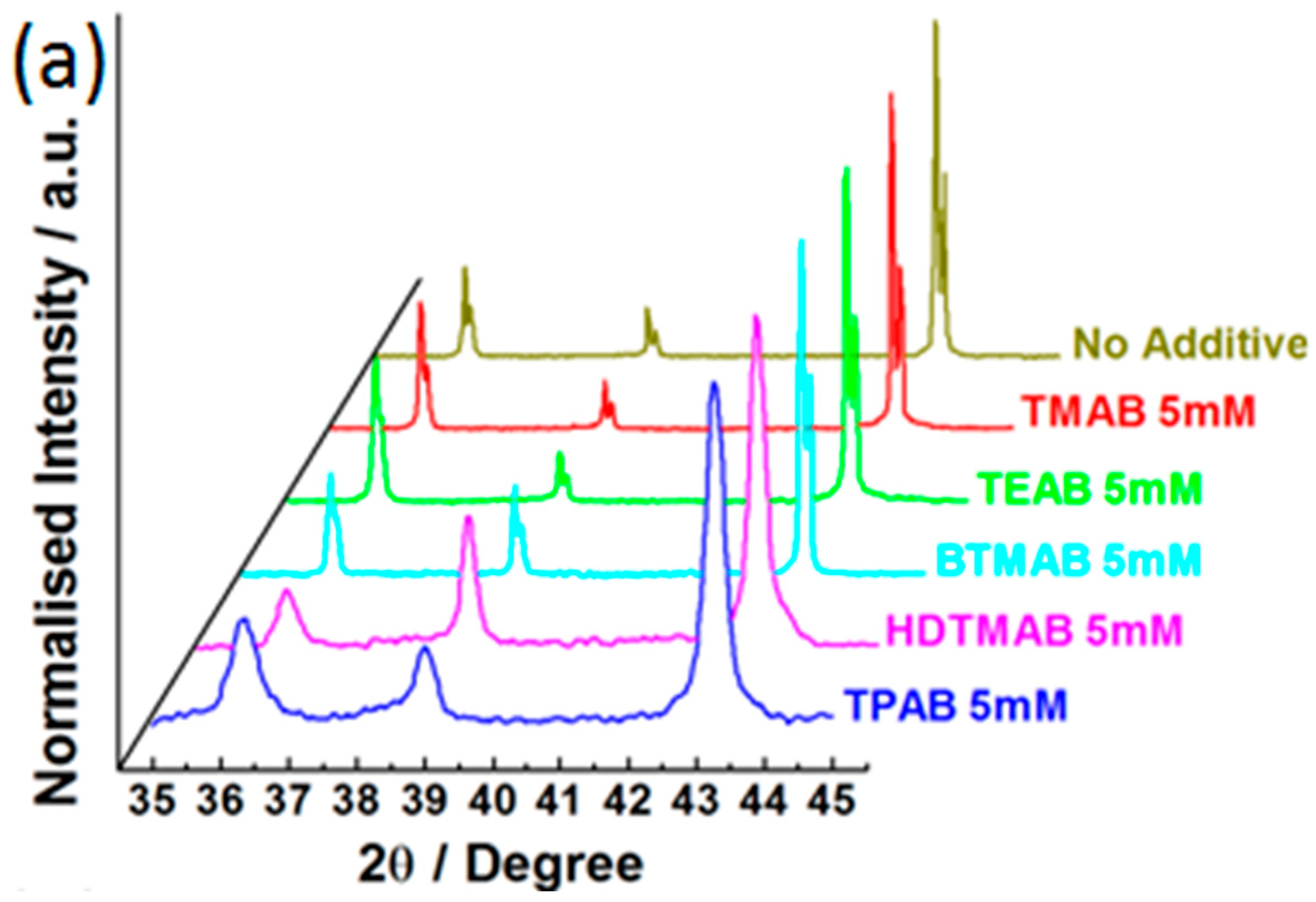 Batteries 08 00106 g005a
