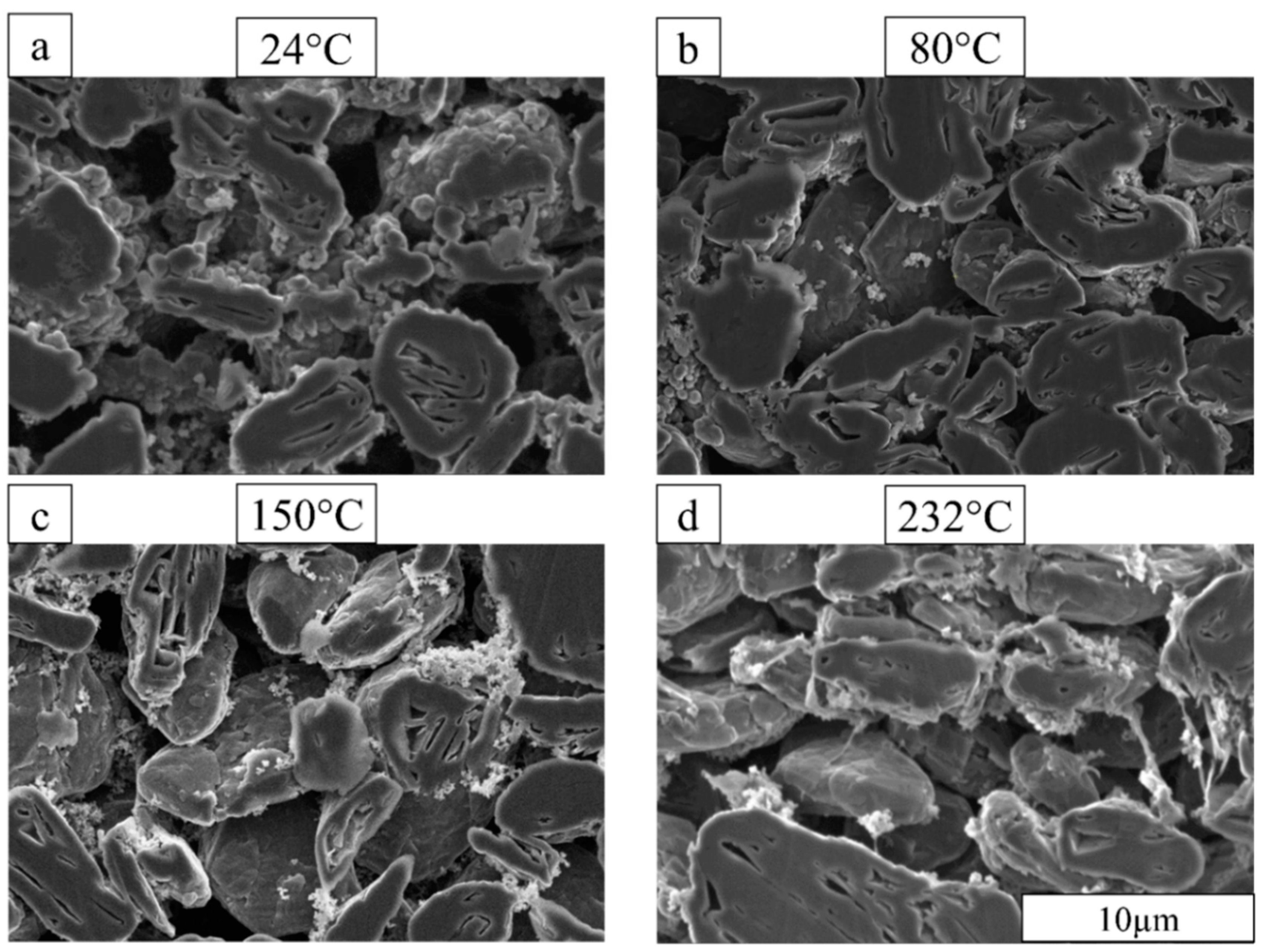 Batteries 08 00107 g002 550