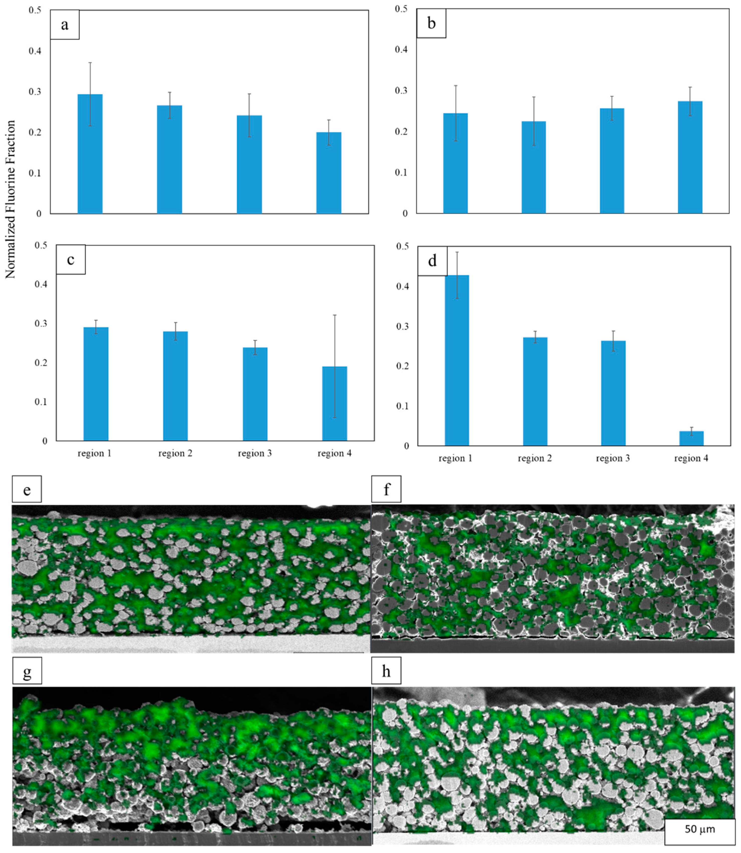 Batteries 08 00107 g007 550