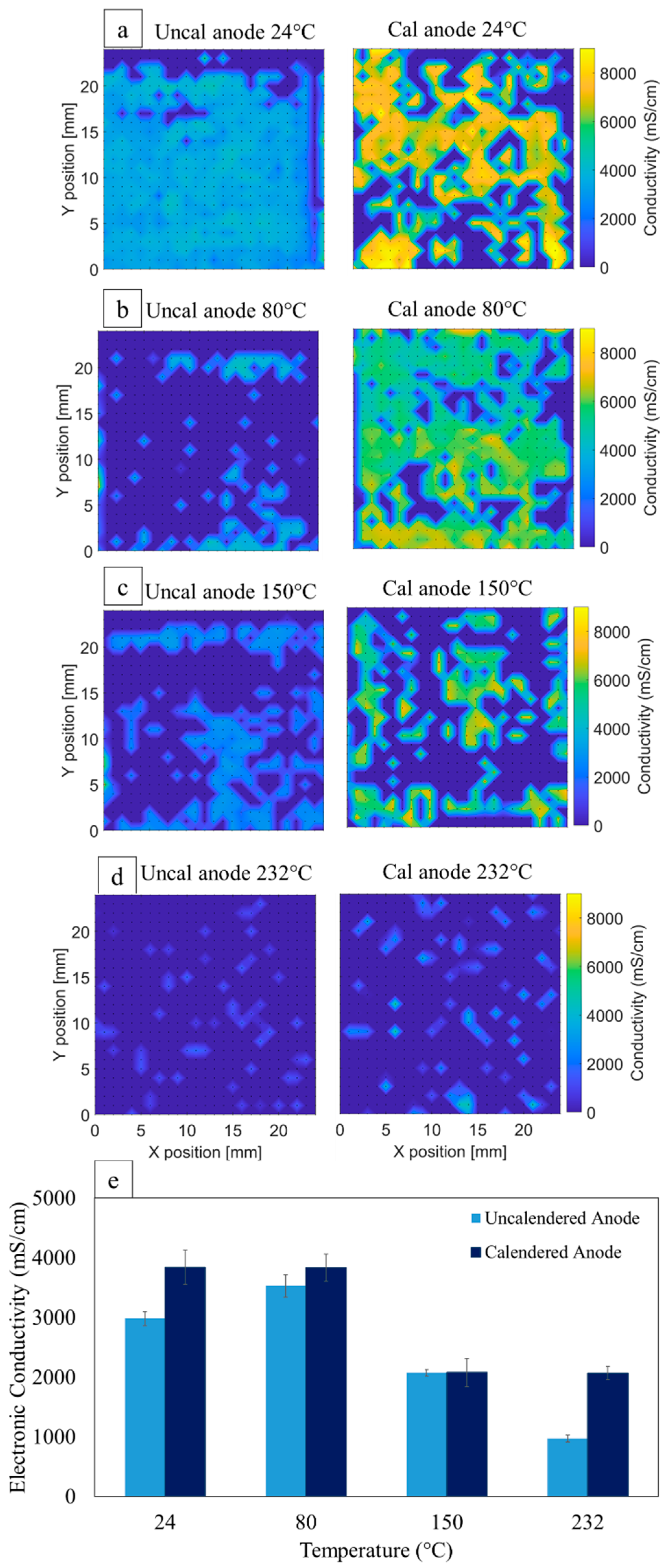 Batteries 08 00107 g008 550