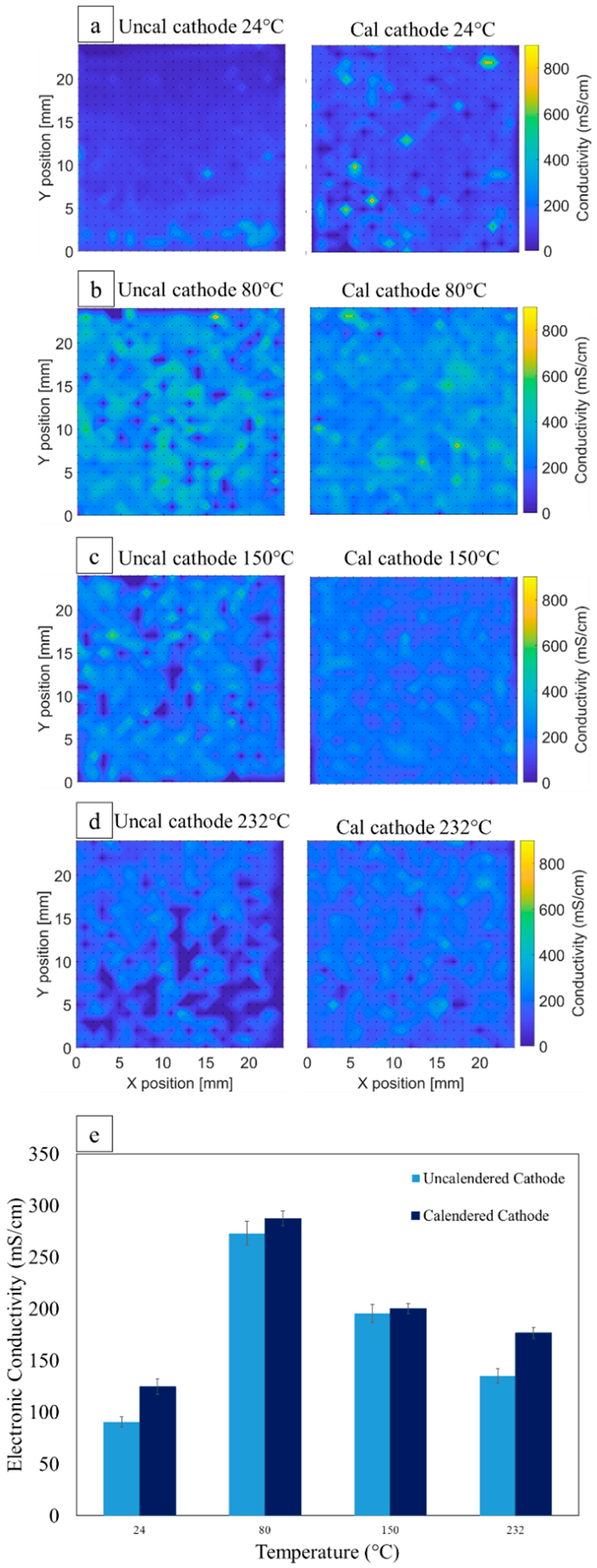 Batteries 08 00107 g009 550
