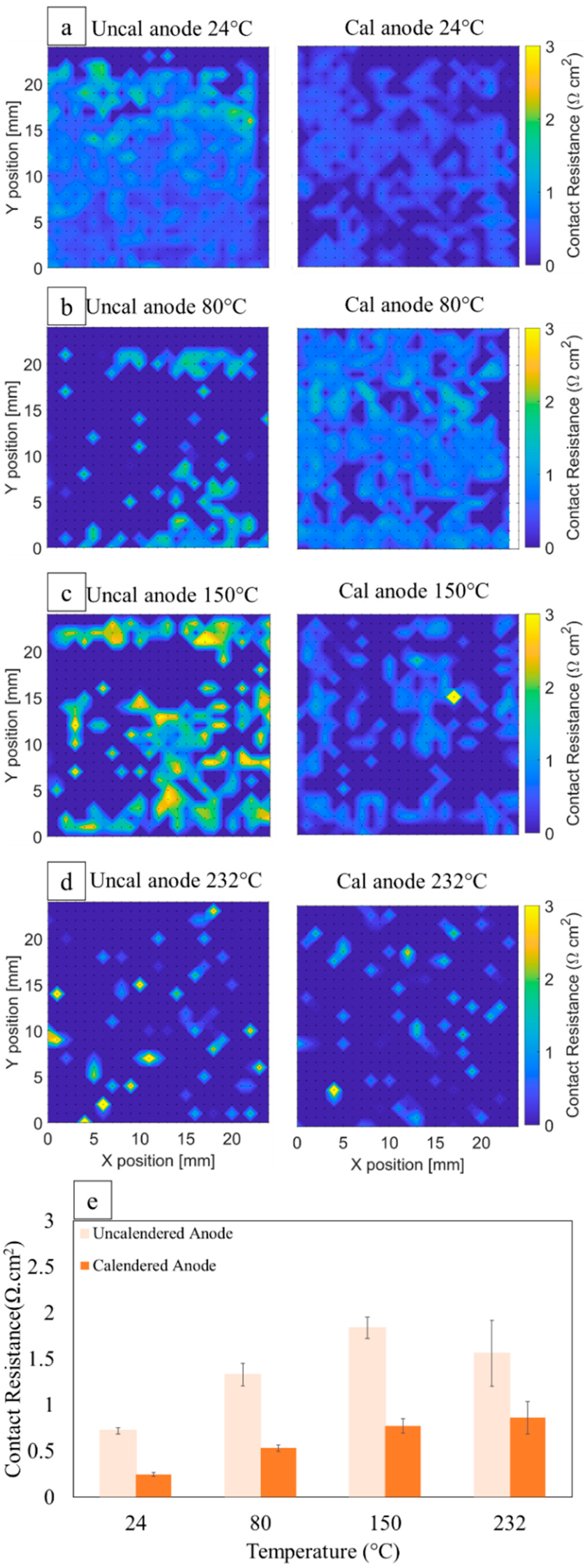 Batteries 08 00107 g010 550