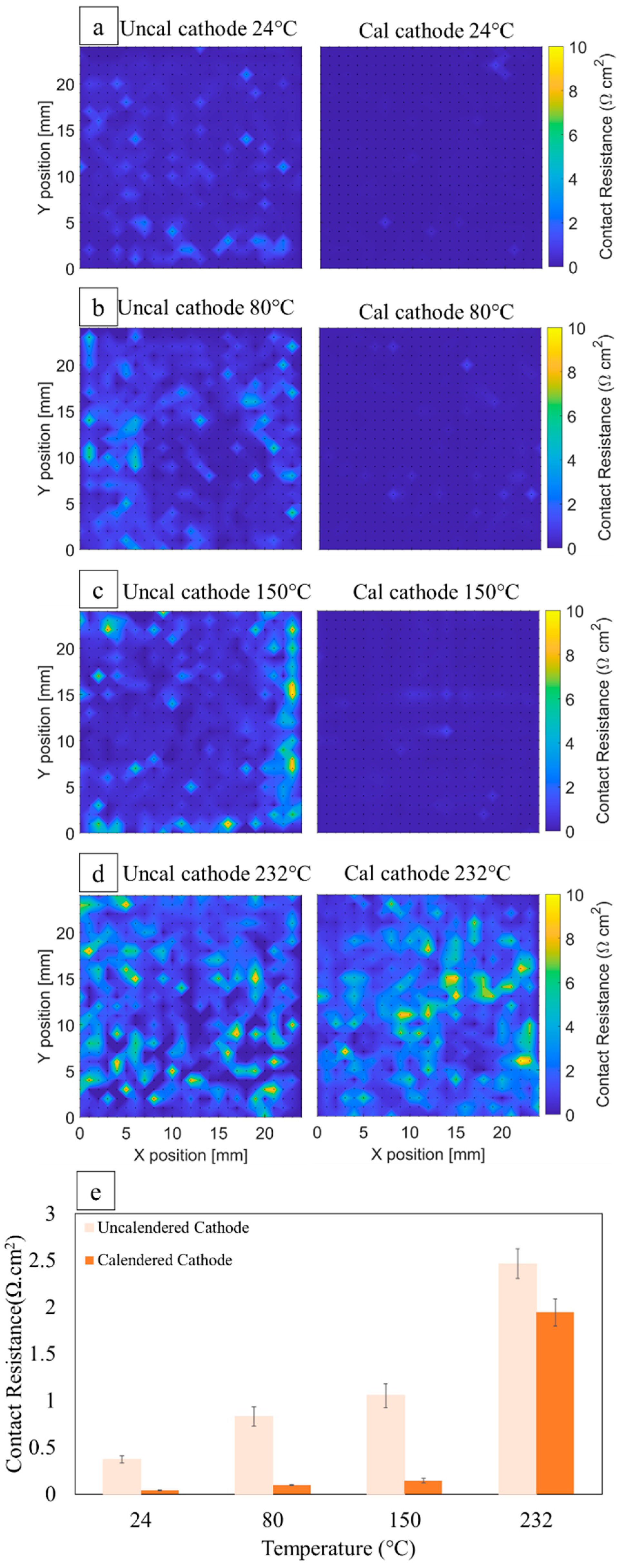 Batteries 08 00107 g011 550