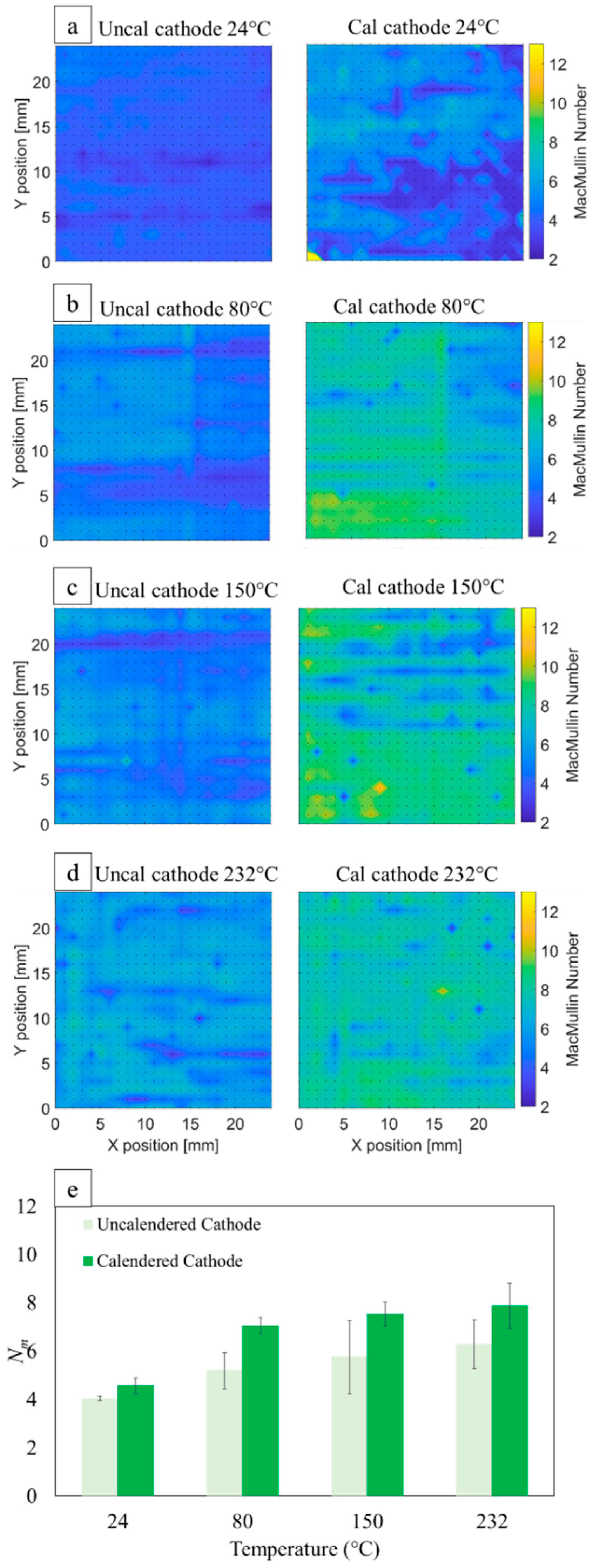 Batteries 08 00107 g013 550