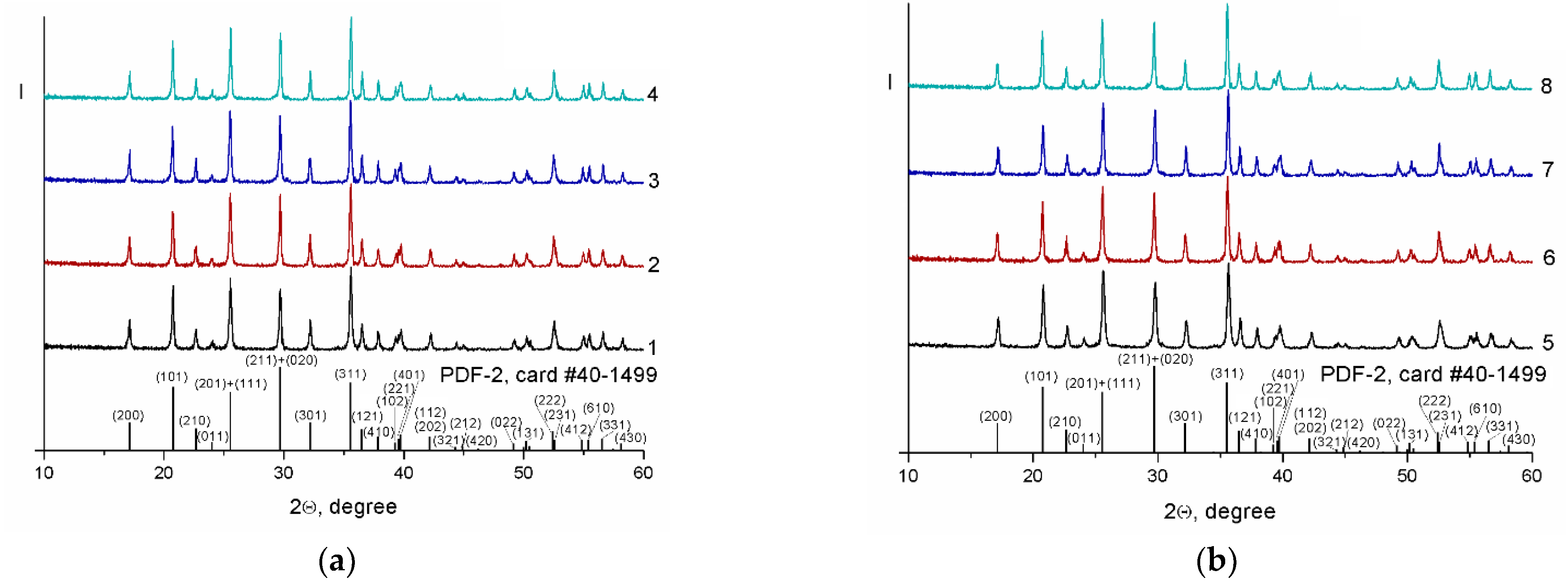 Batteries 08 00111 g001 Batteries 08 00111 g001