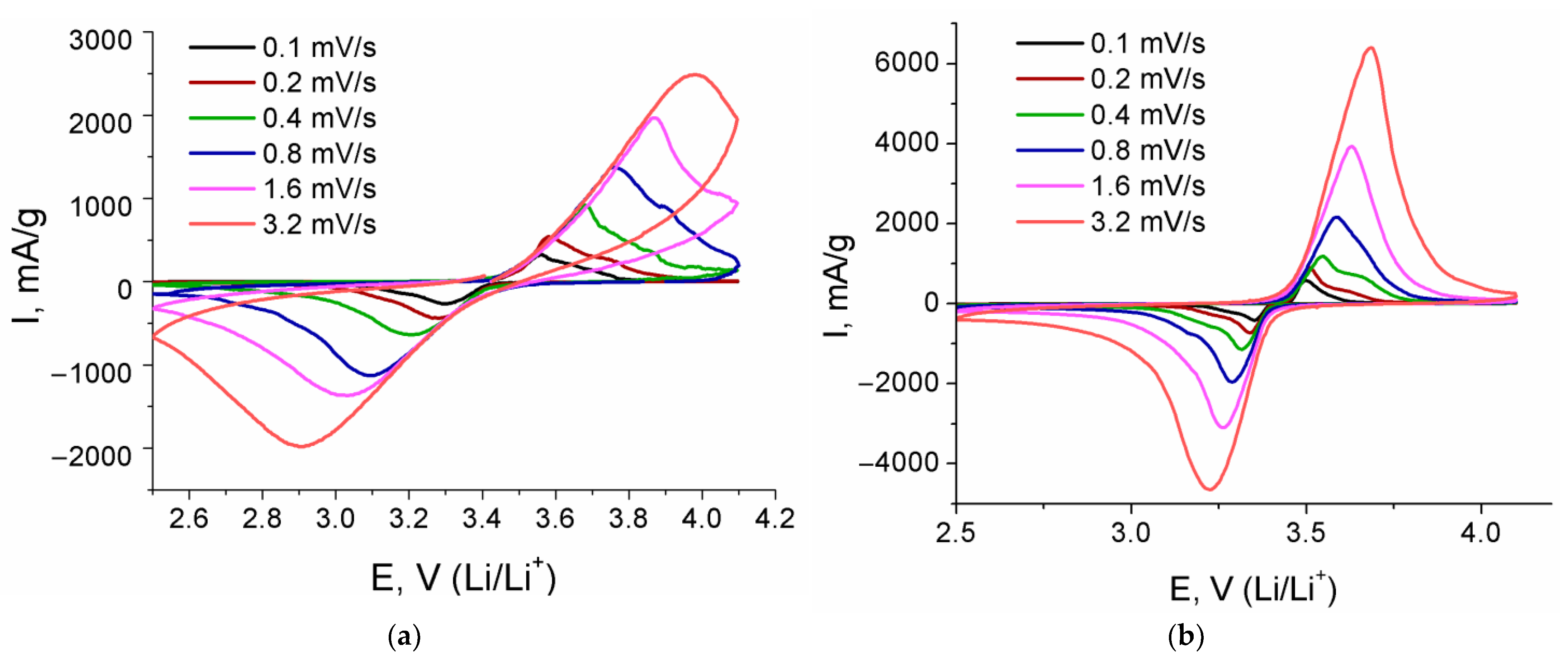 Batteries 08 00111 g004a Batteries 08 00111 g004a