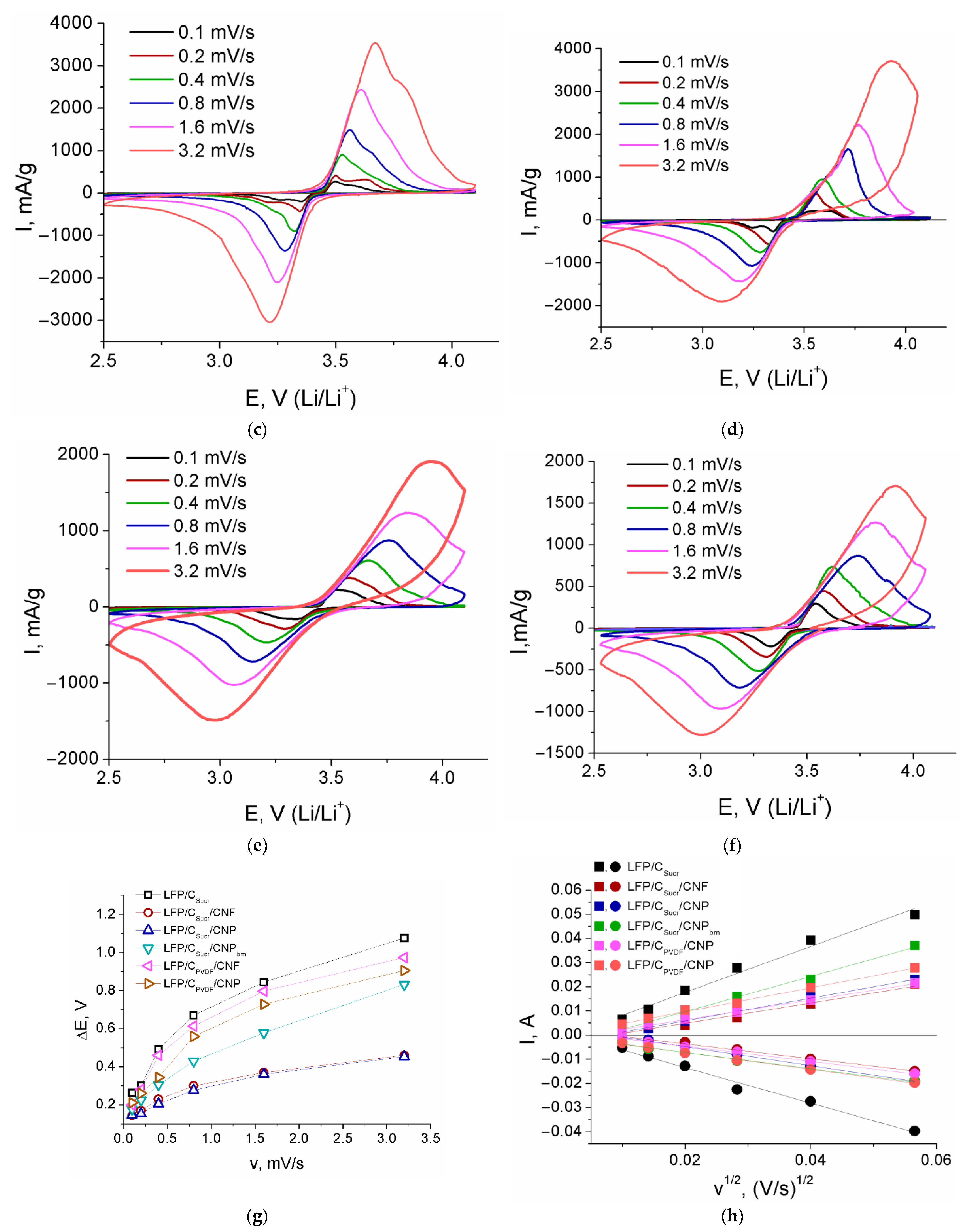 Batteries 08 00111 g004b Batteries 08 00111 g004b