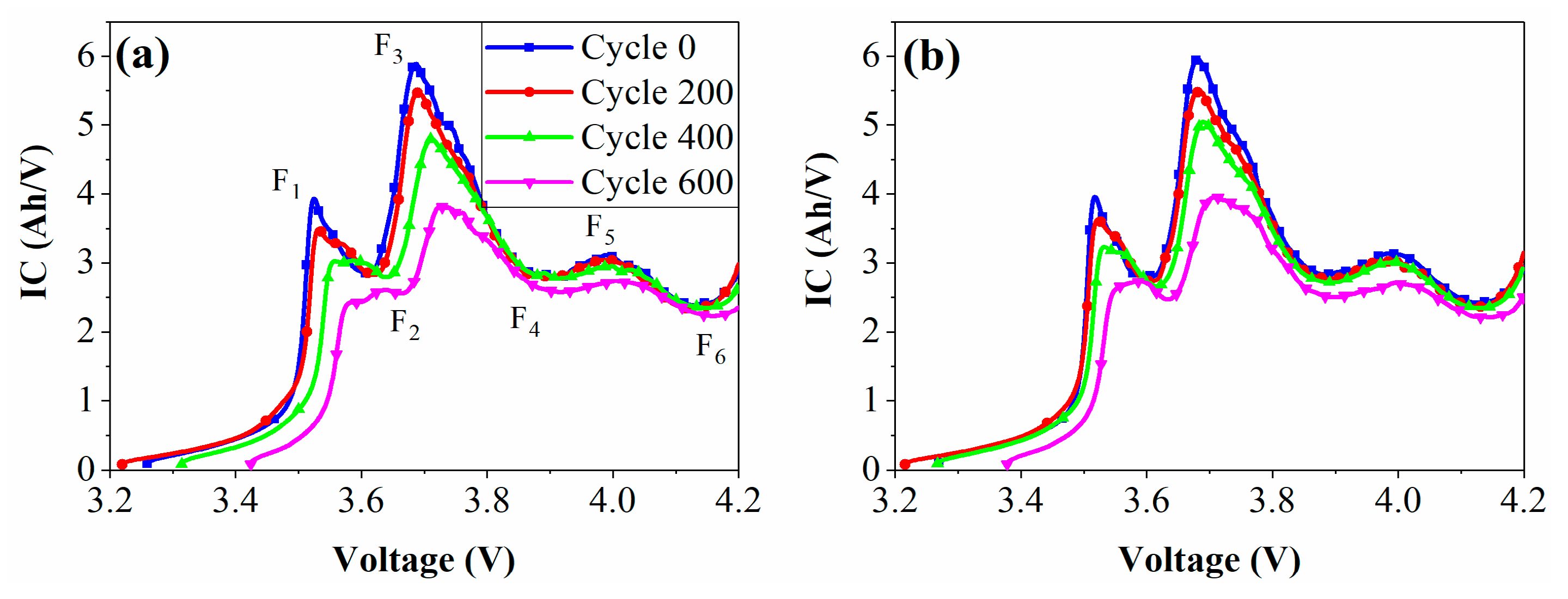 Batteries 08 00112 g002 Batteries 08 00112 g002