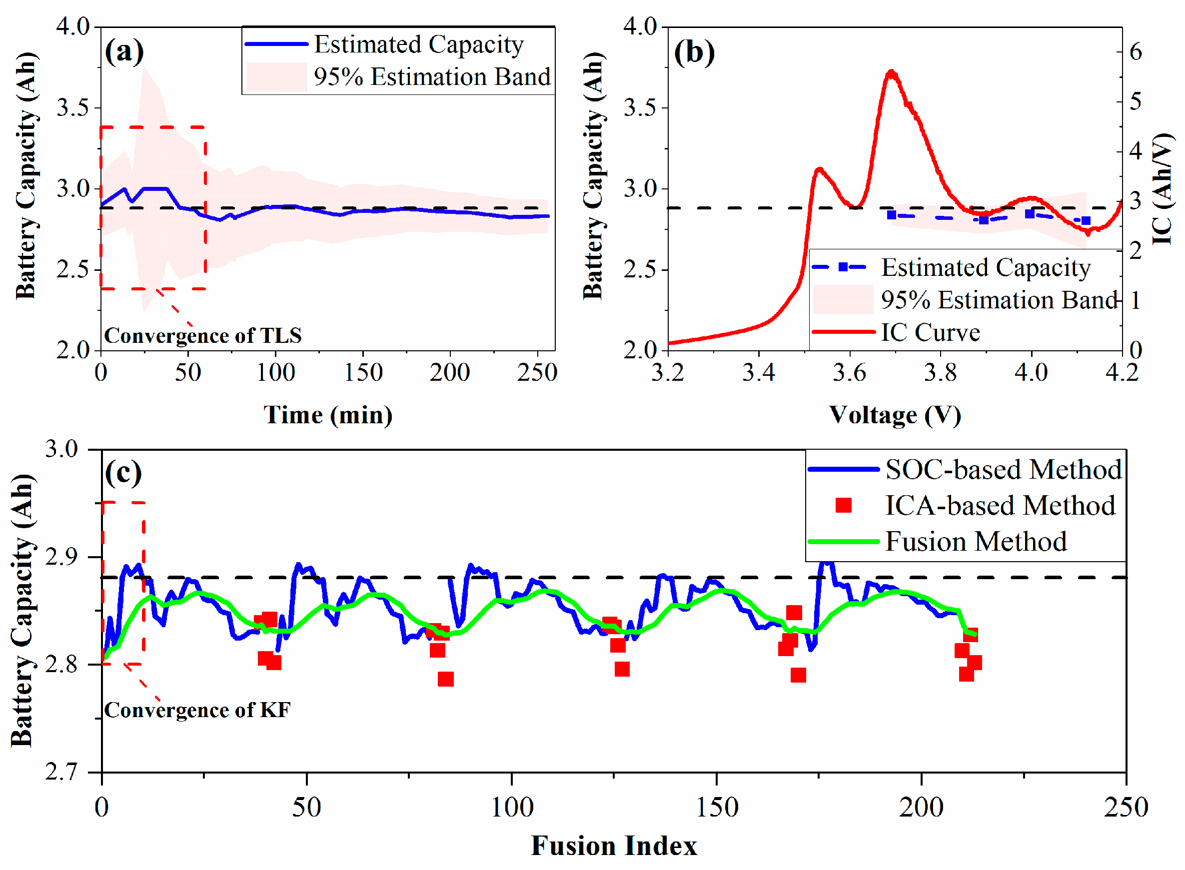 Batteries 08 00112 g005 Batteries 08 00112 g005