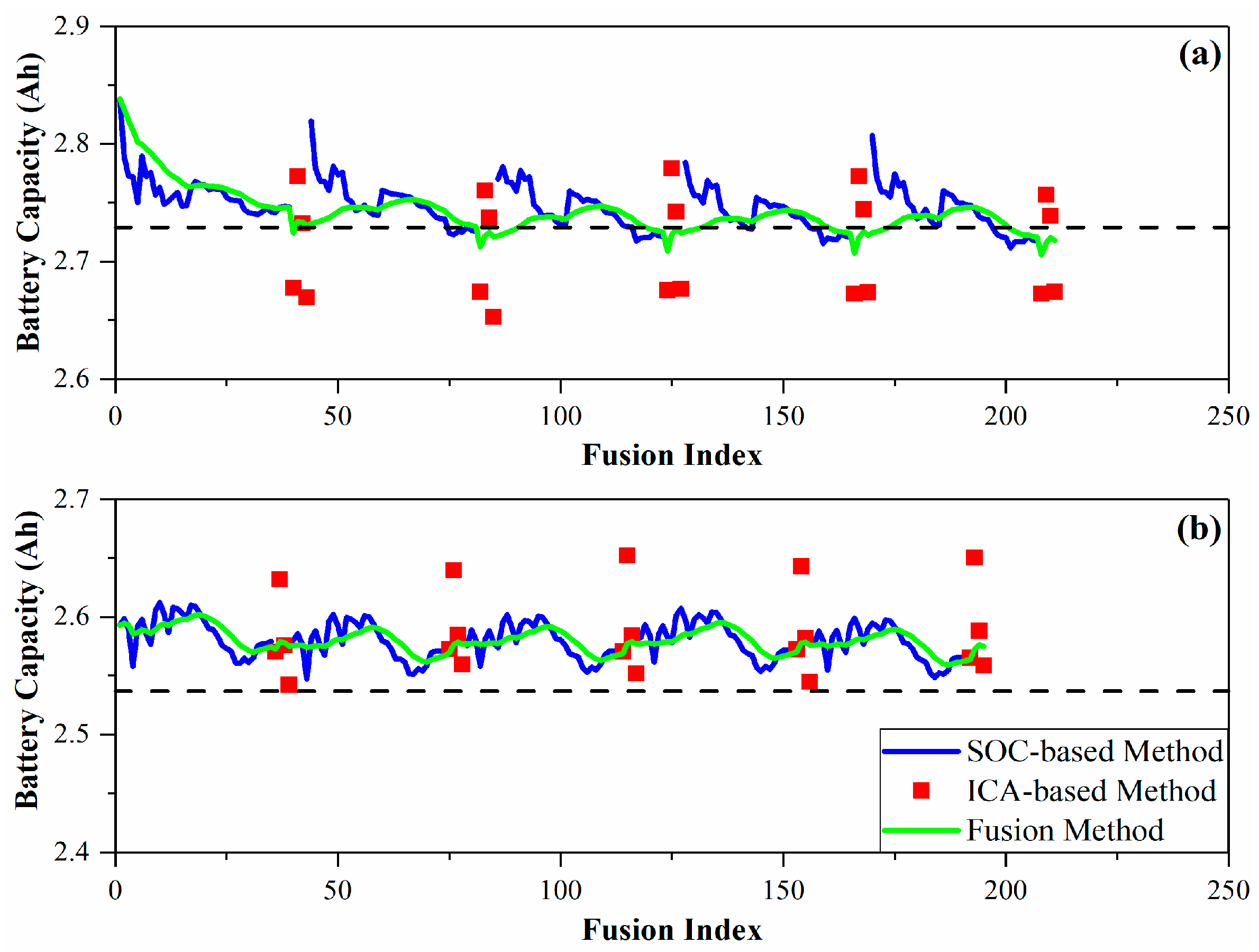 Batteries 08 00112 g006 Batteries 08 00112 g006