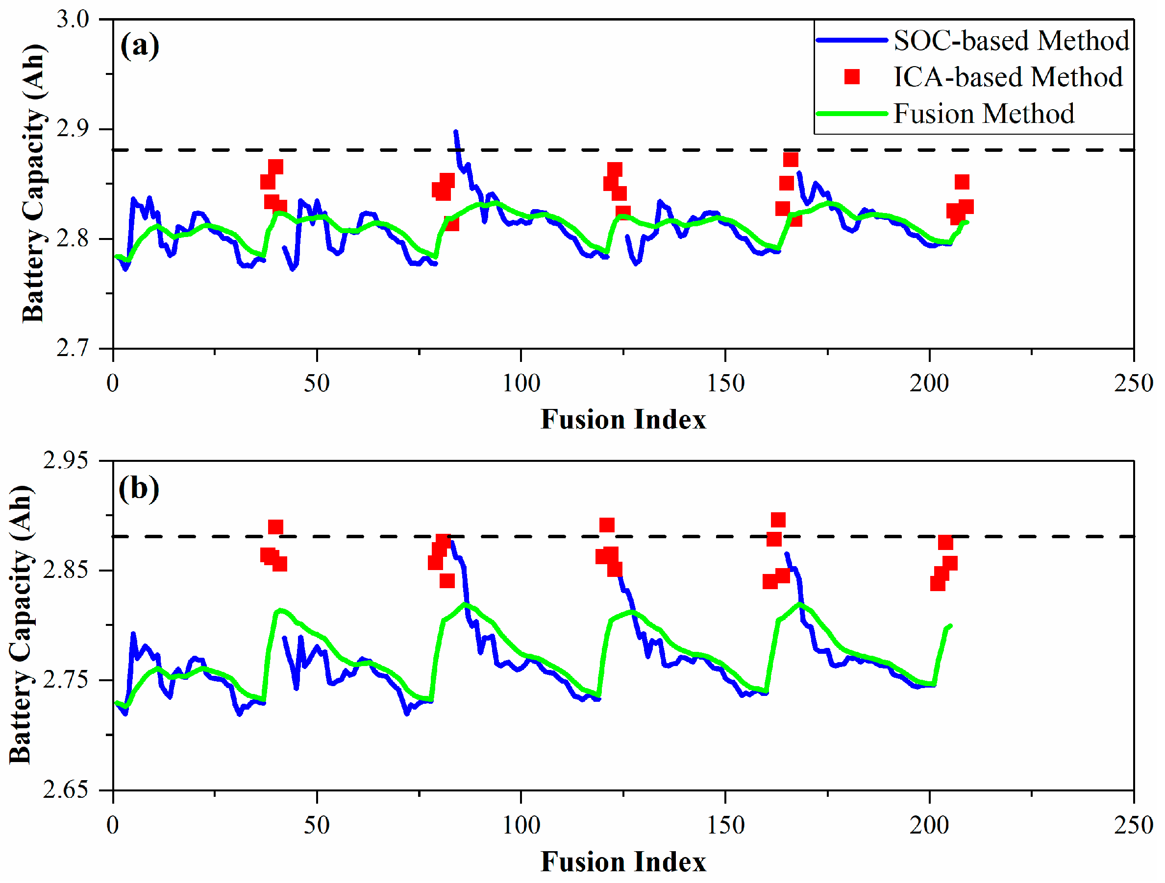 Batteries 08 00112 g007 Batteries 08 00112 g007