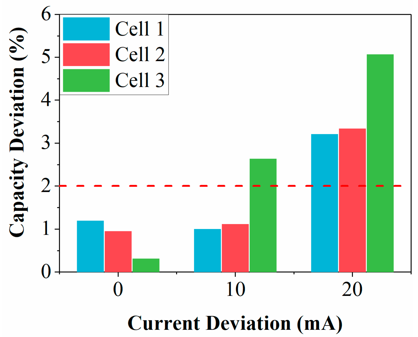 Batteries 08 00112 g008 Batteries 08 00112 g008