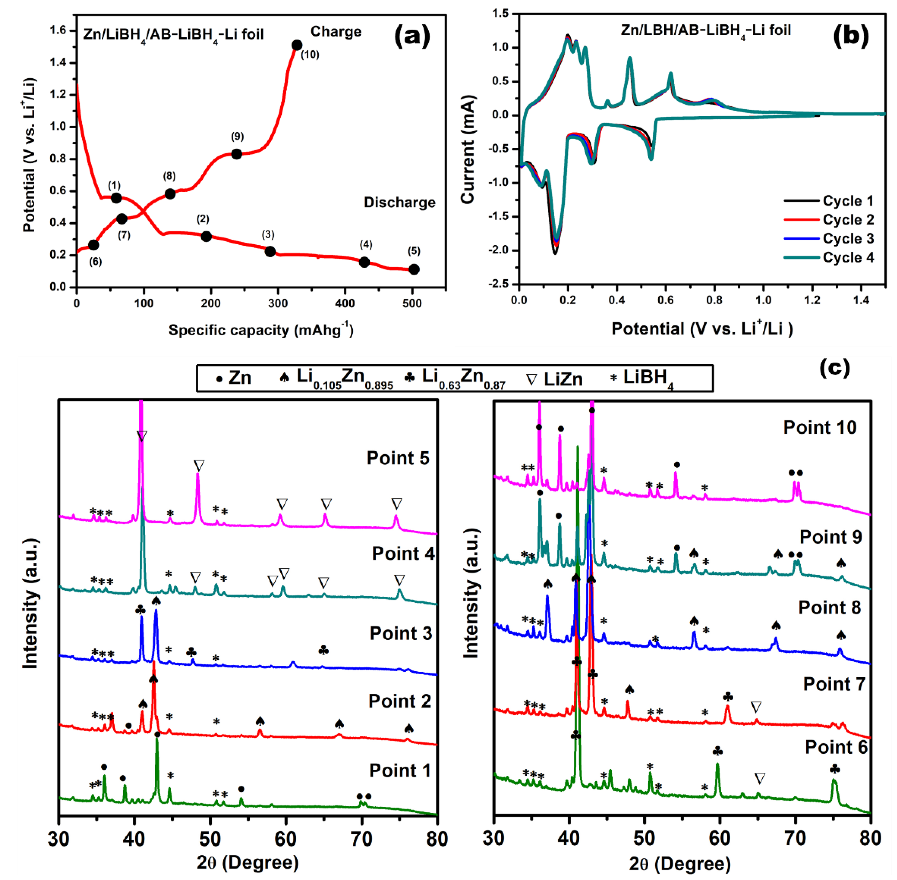Batteries 08 00113 g002