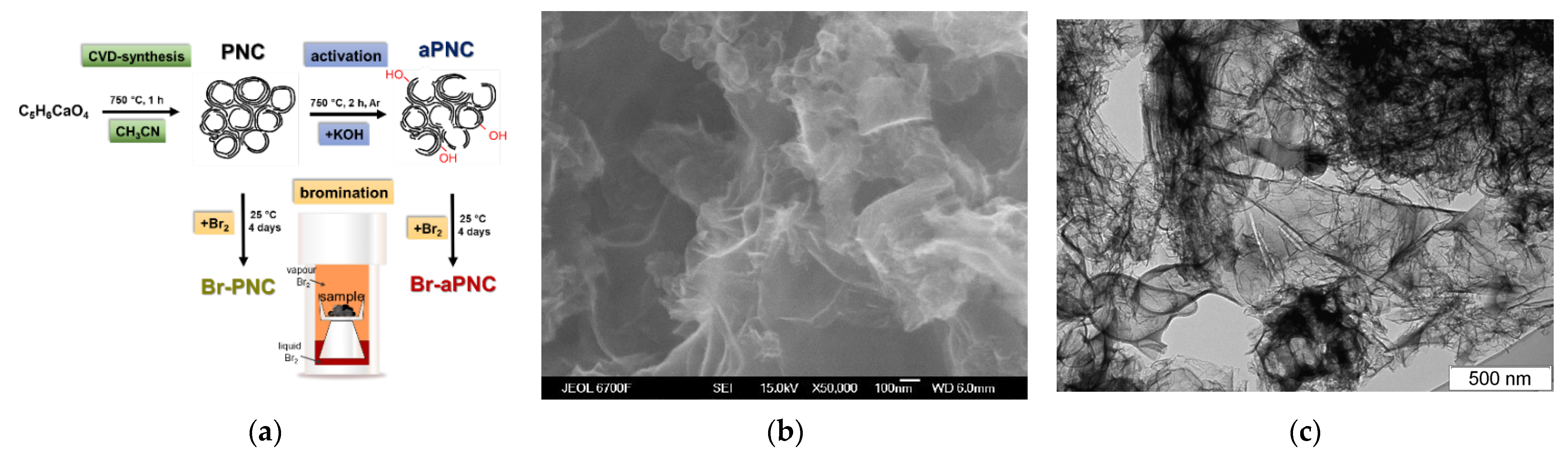 Batteries 08 00114 g001 550