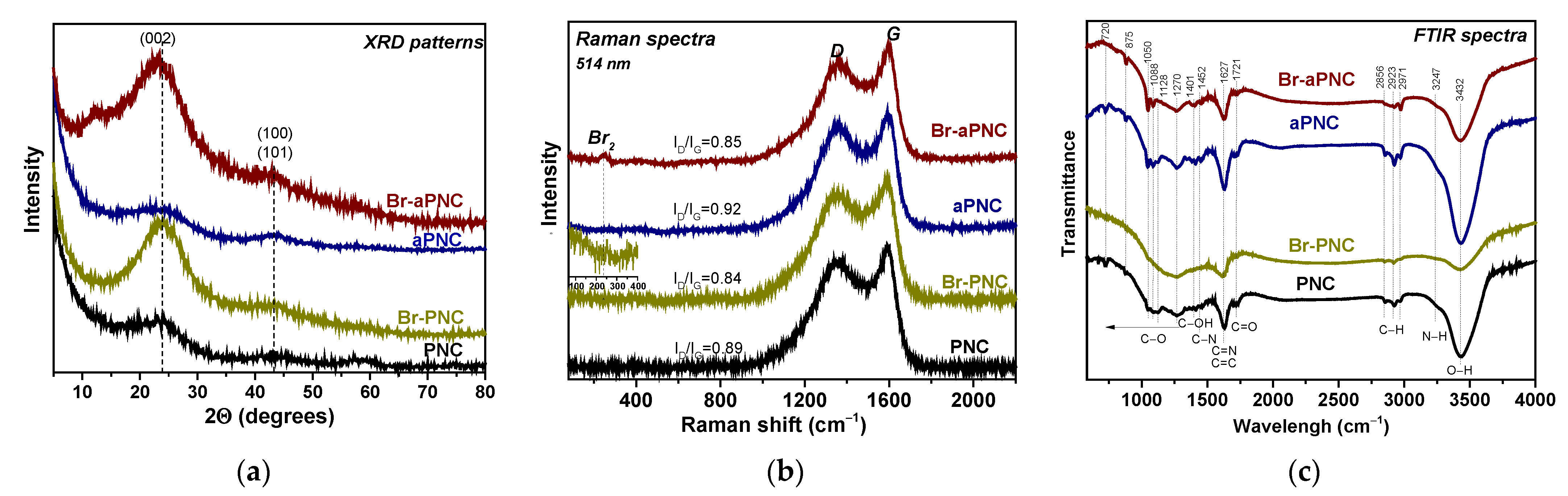 Batteries 08 00114 g002 550