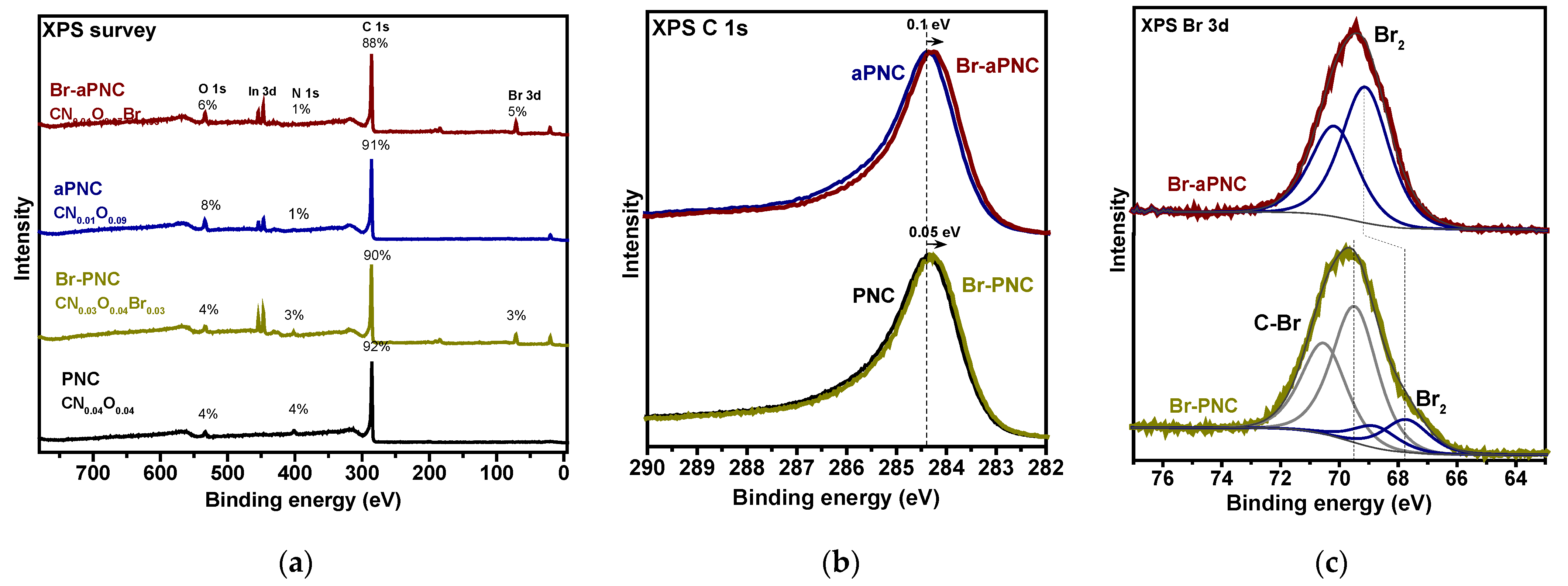 Batteries 08 00114 g003 550