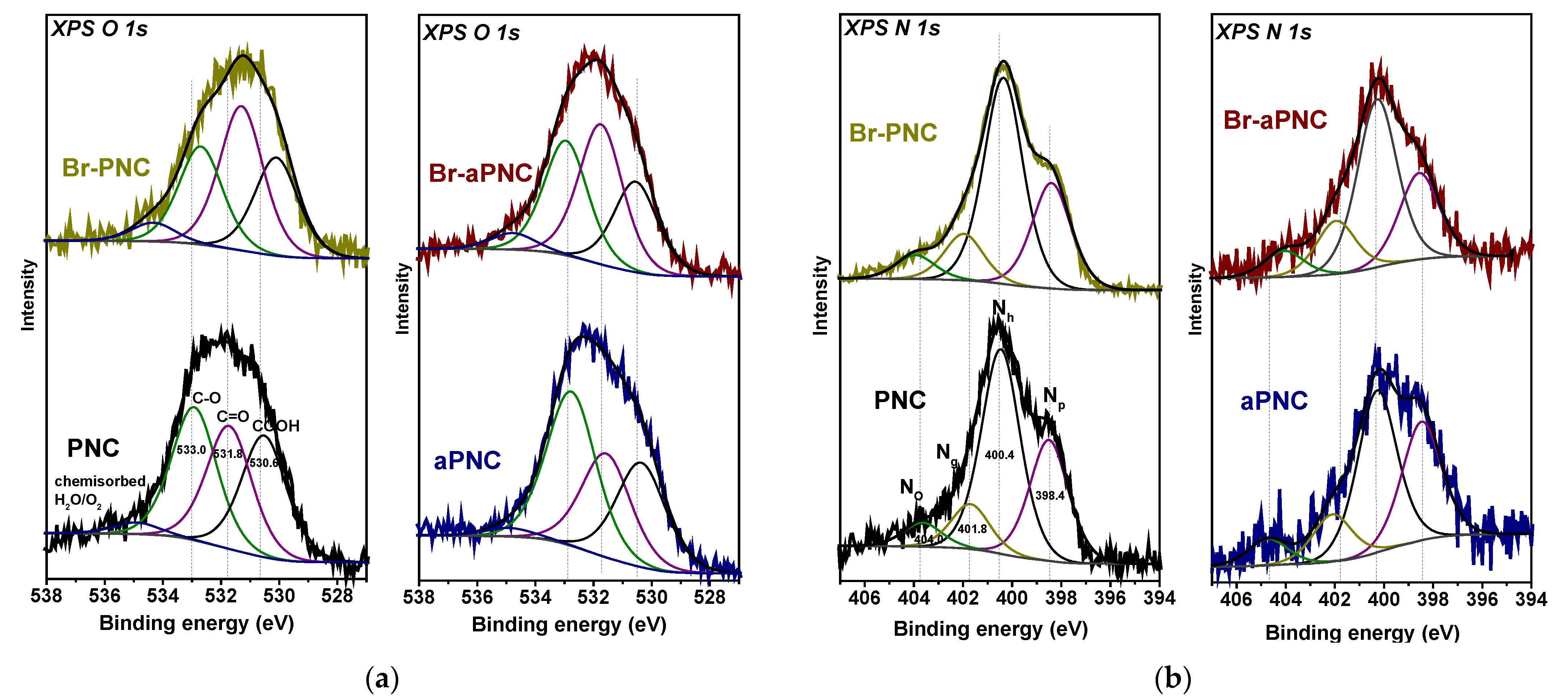 Batteries 08 00114 g004 550