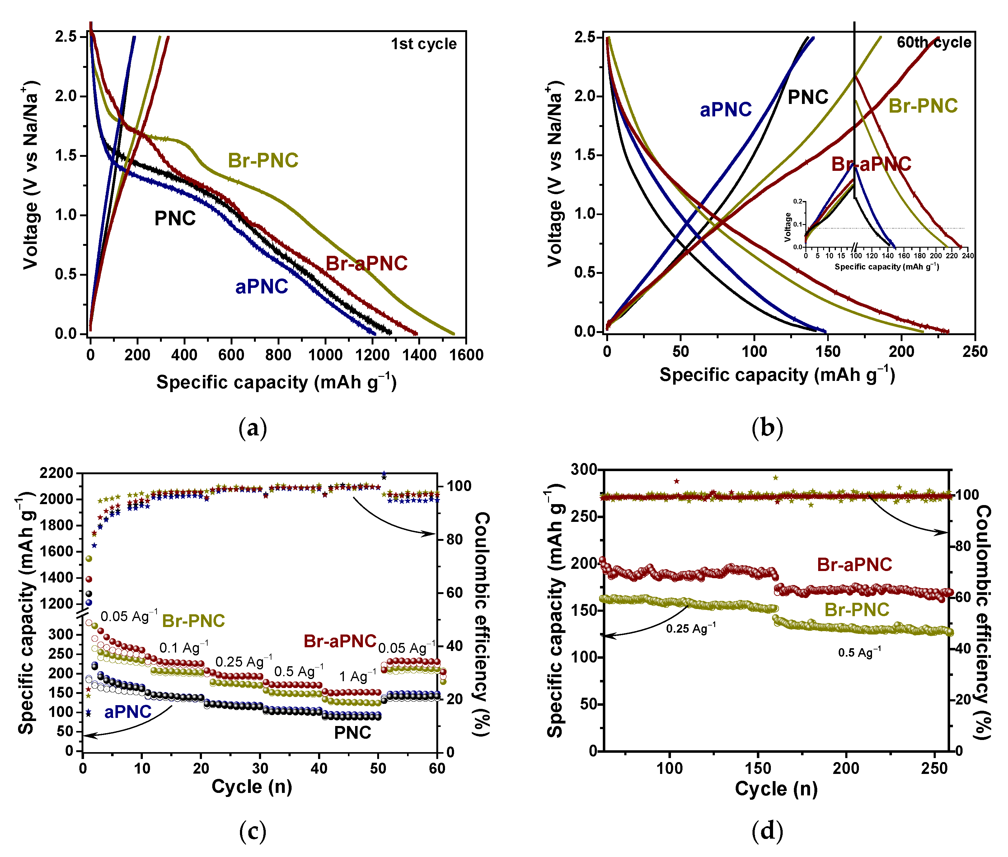 Batteries 08 00114 g006 550