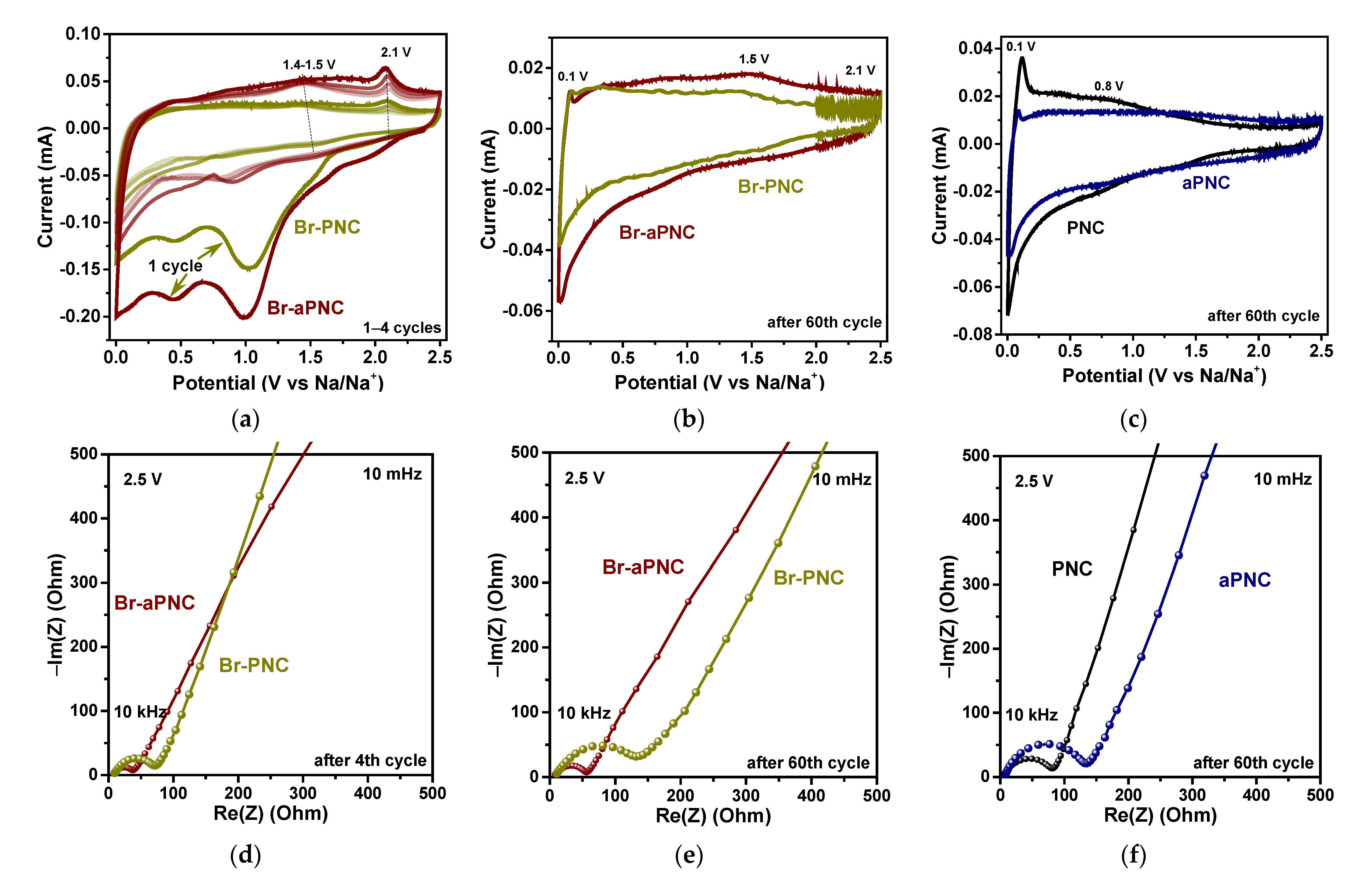 Batteries 08 00114 g007 550