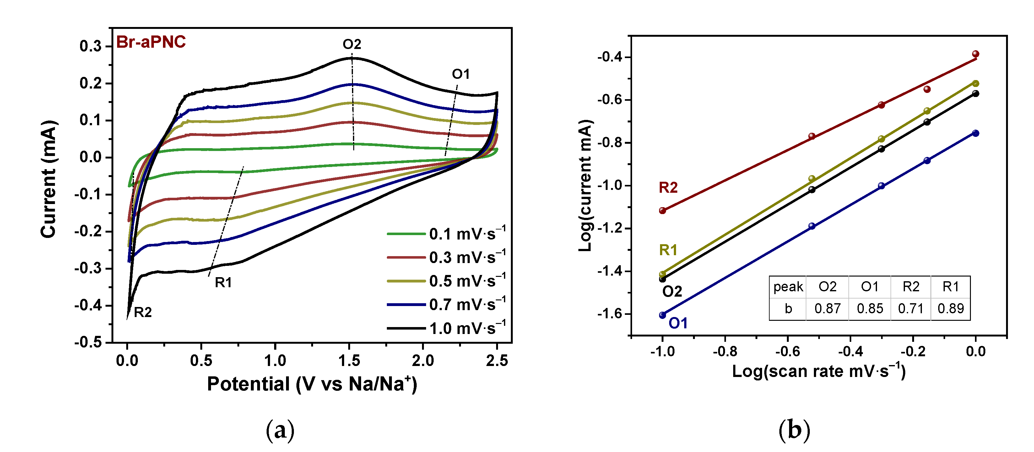 Batteries 08 00114 g008 550