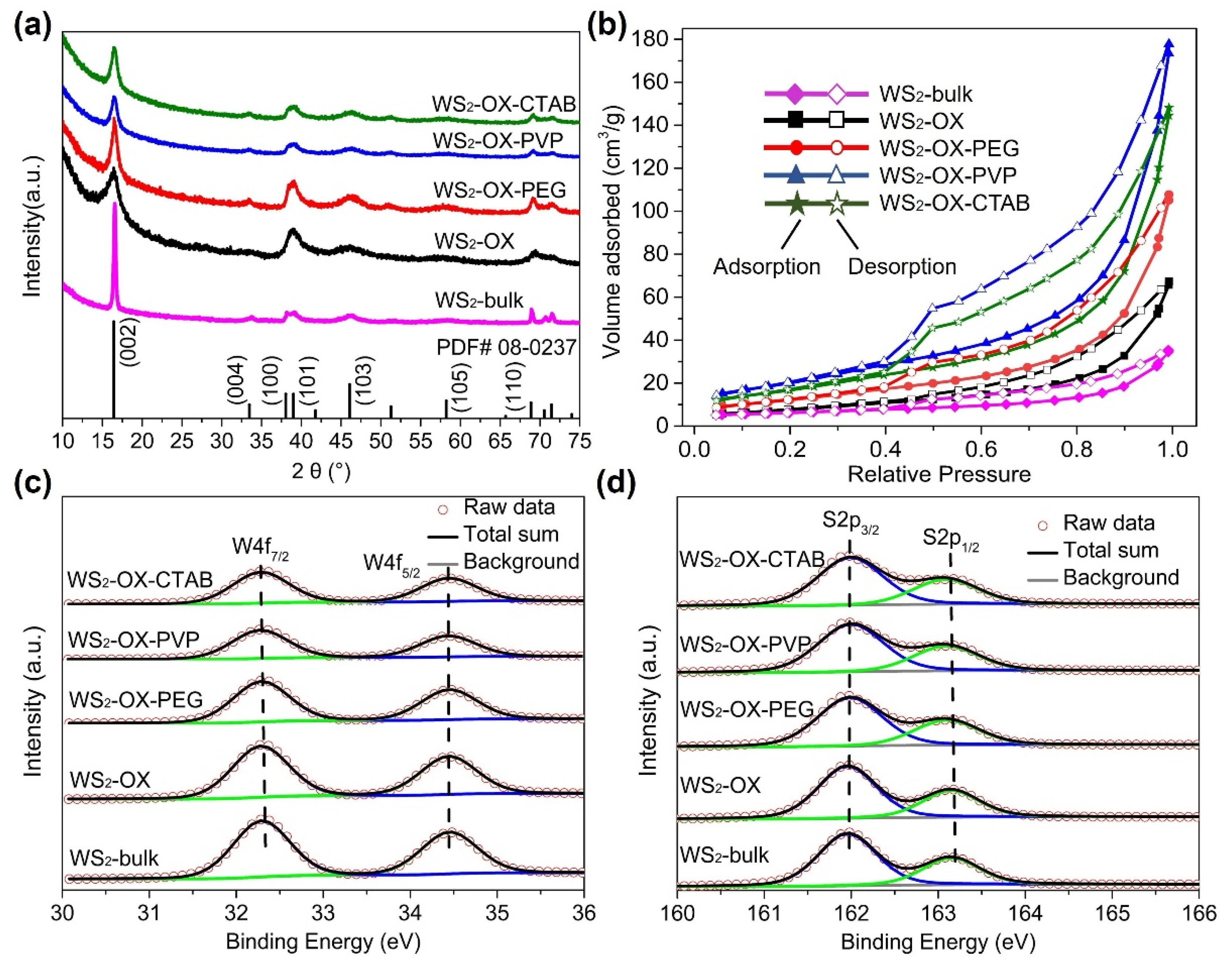 Batteries 08 00116 g001 550