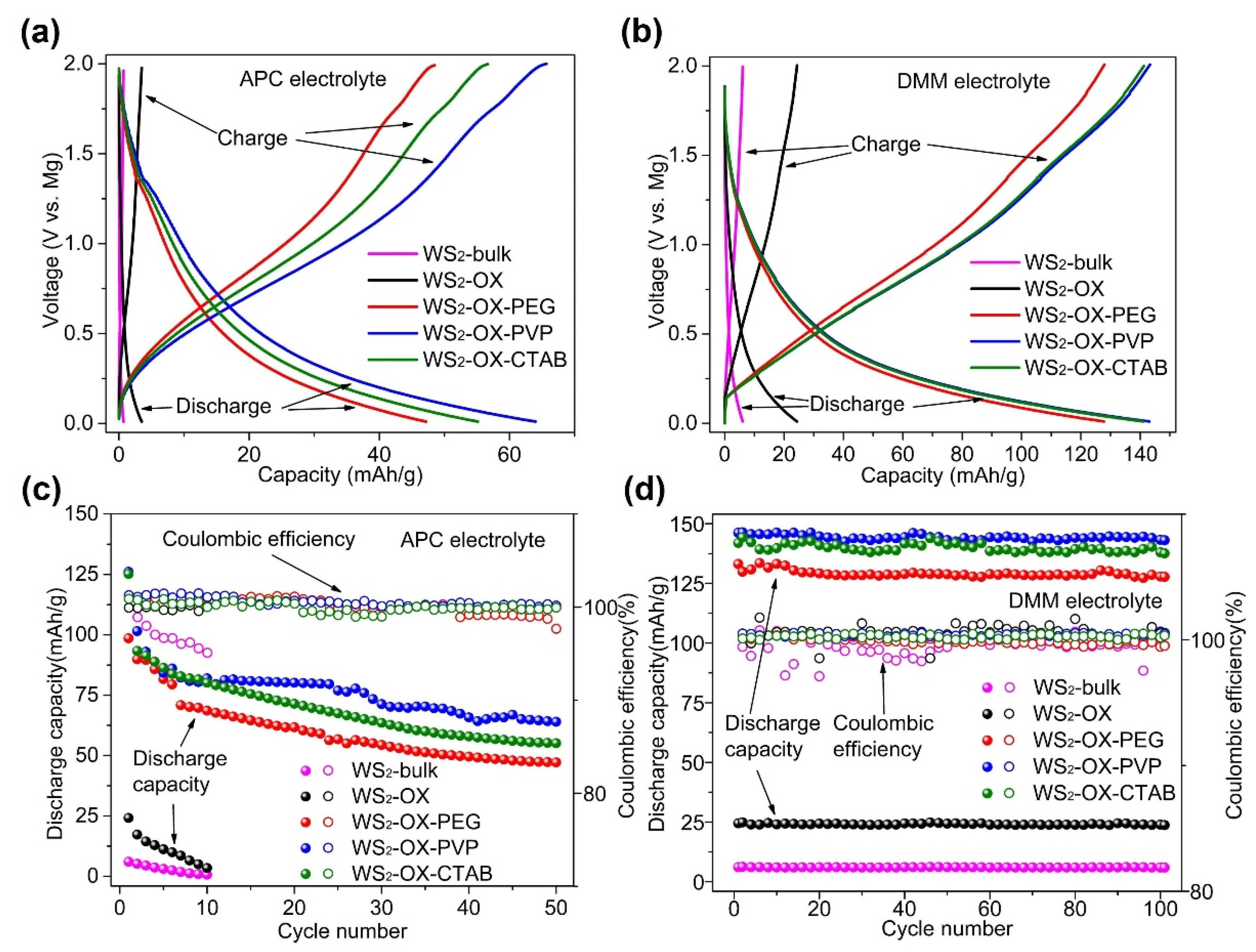 Batteries 08 00116 g003 550