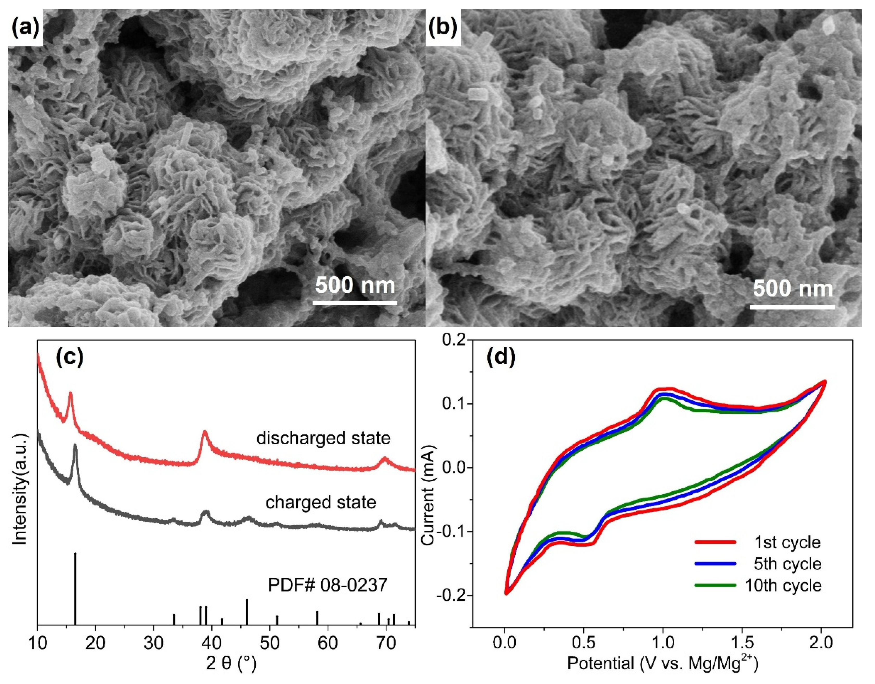 Batteries 08 00116 g004 550