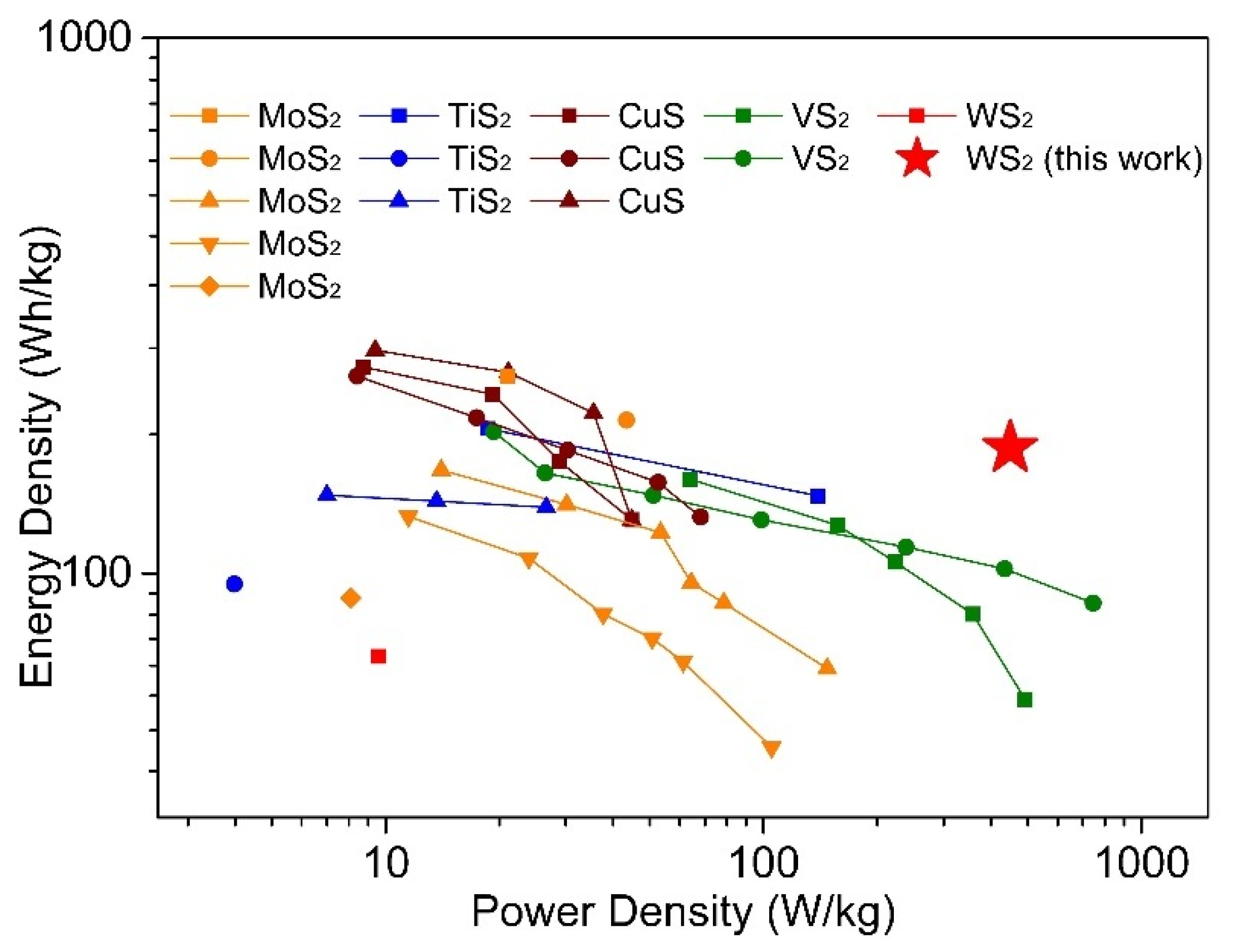 Batteries 08 00116 g005 550