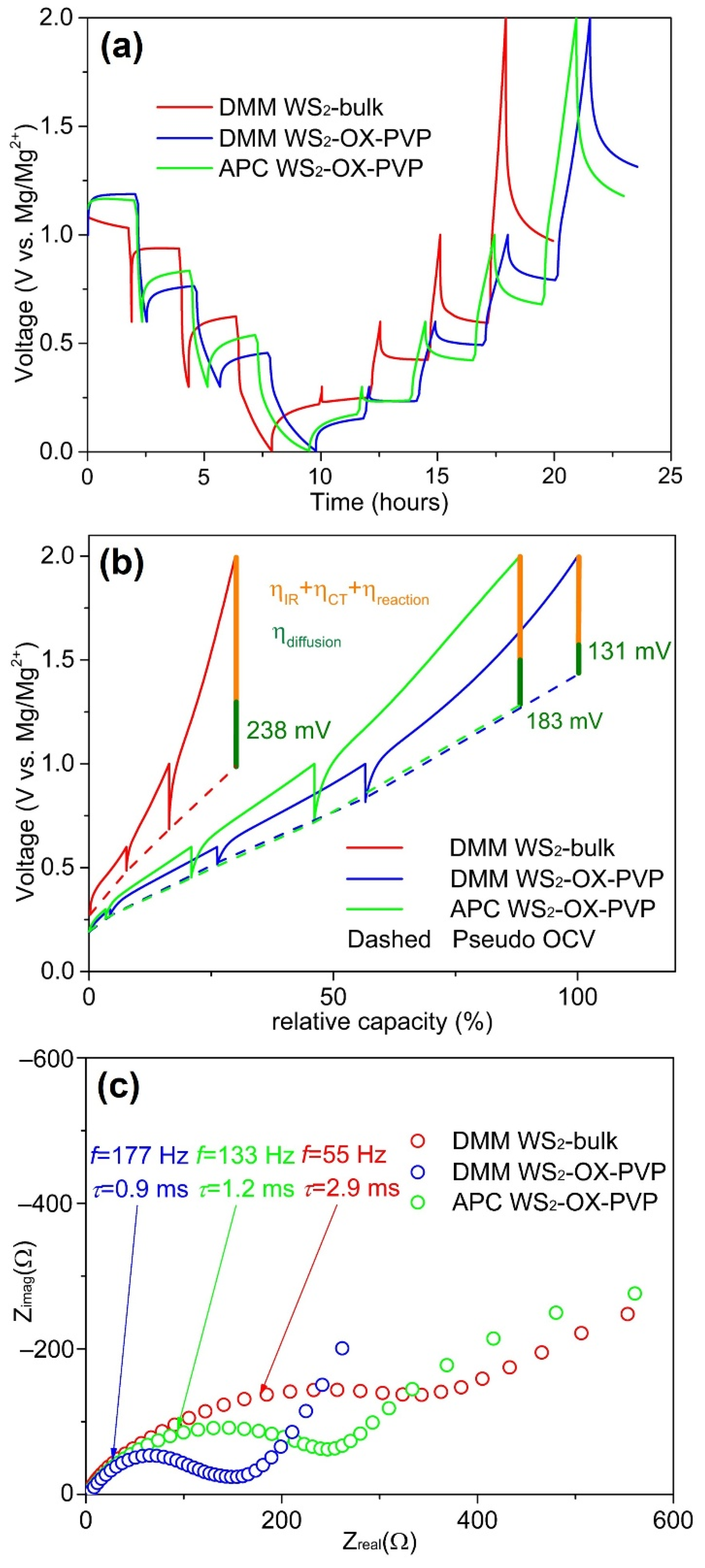 Batteries 08 00116 g006 550