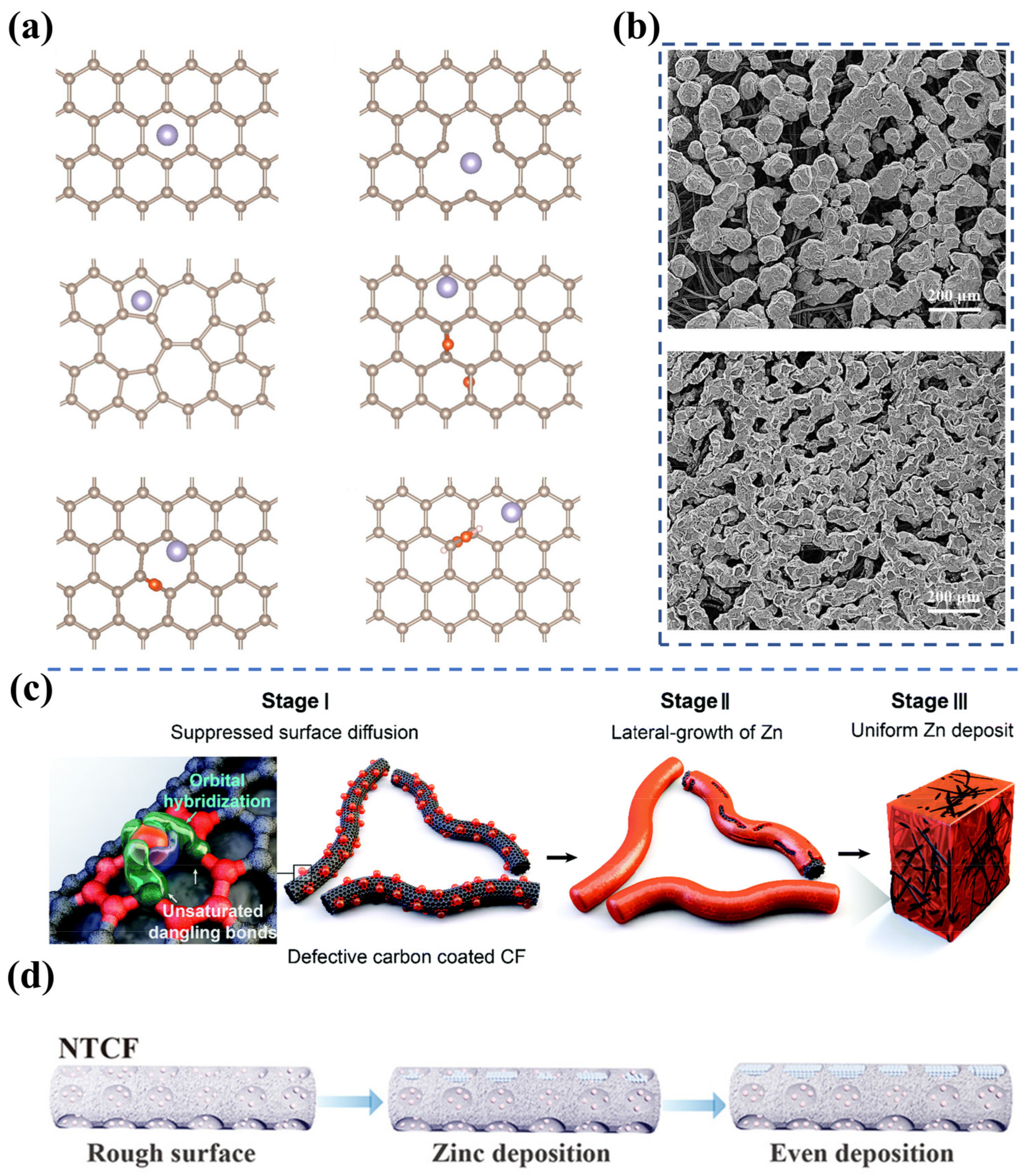 Batteries 08 00117 g003 550