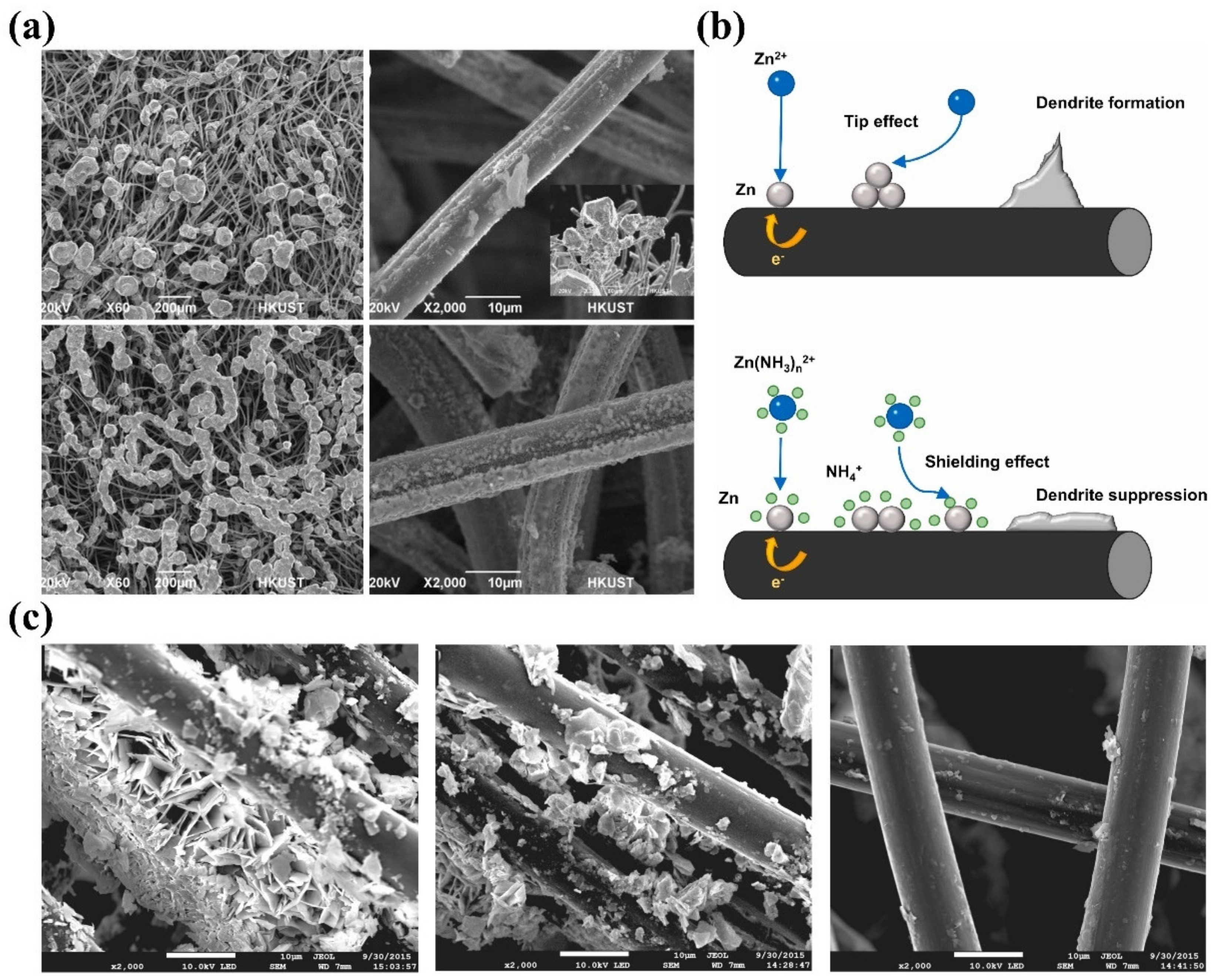 Batteries 08 00117 g005 550