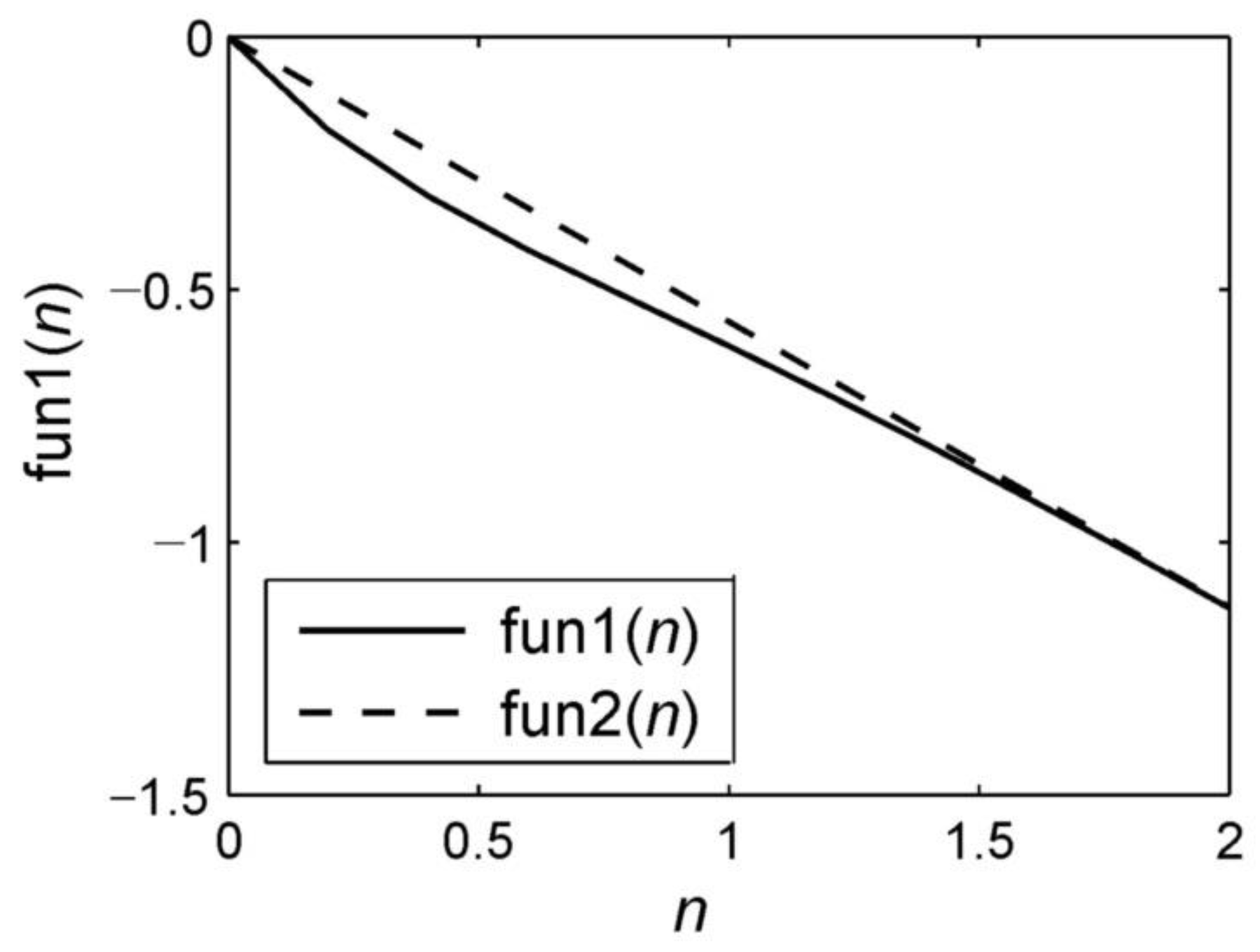 Batteries 08 00118 g001 550