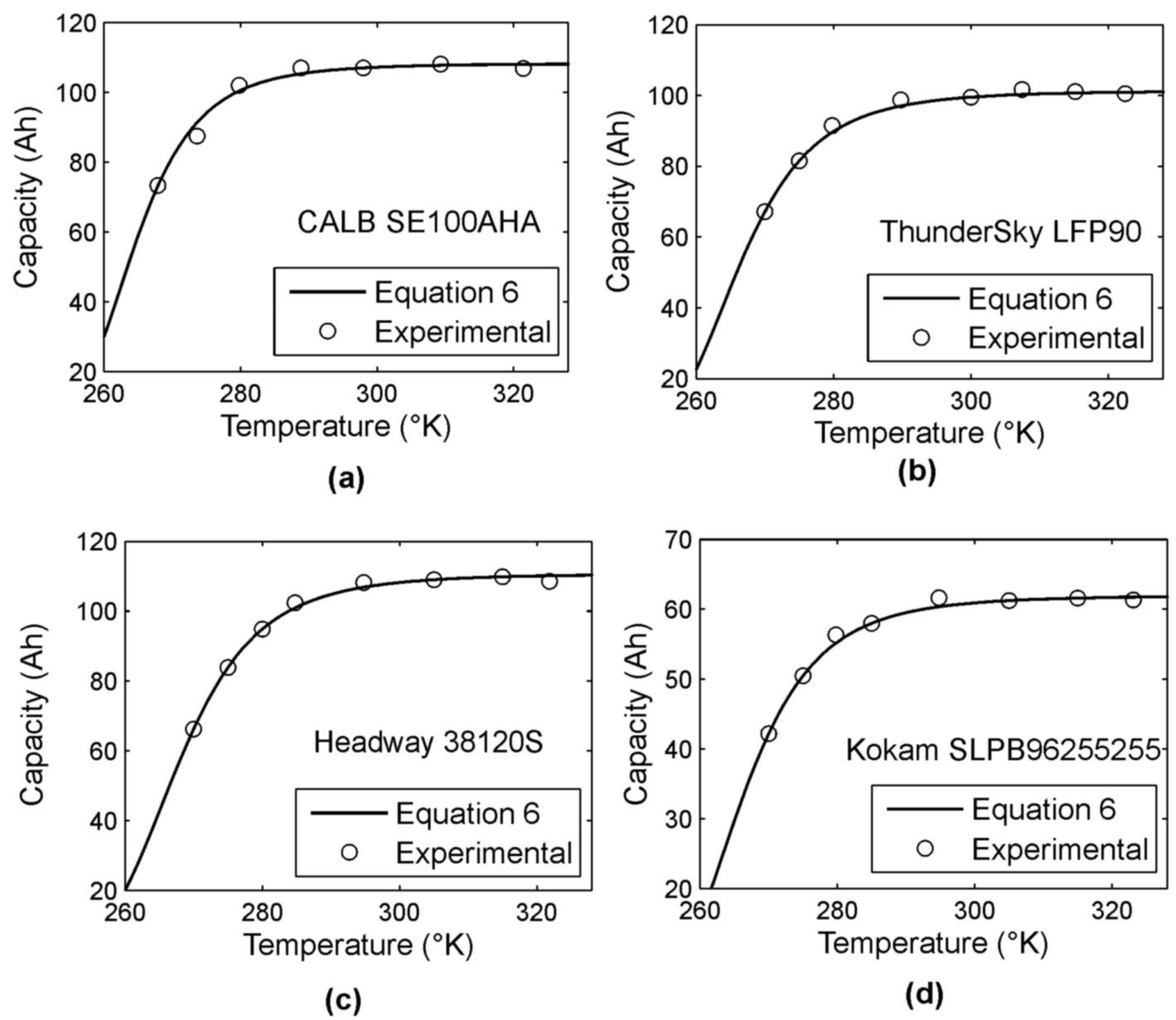Batteries 08 00118 g002 550