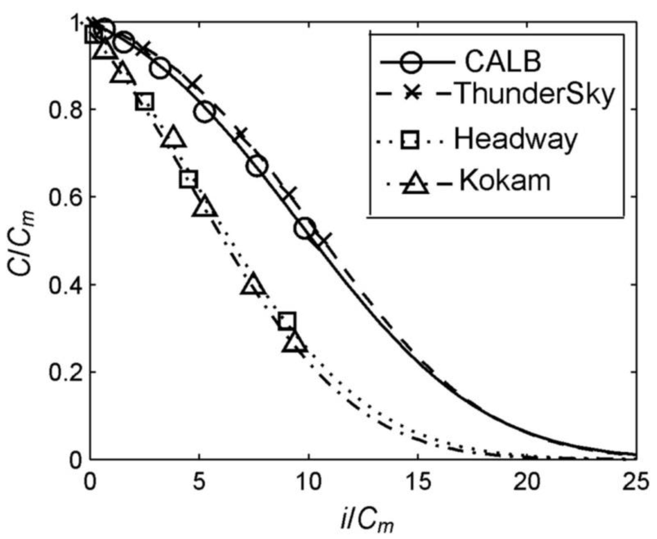 Batteries 08 00118 g003 550