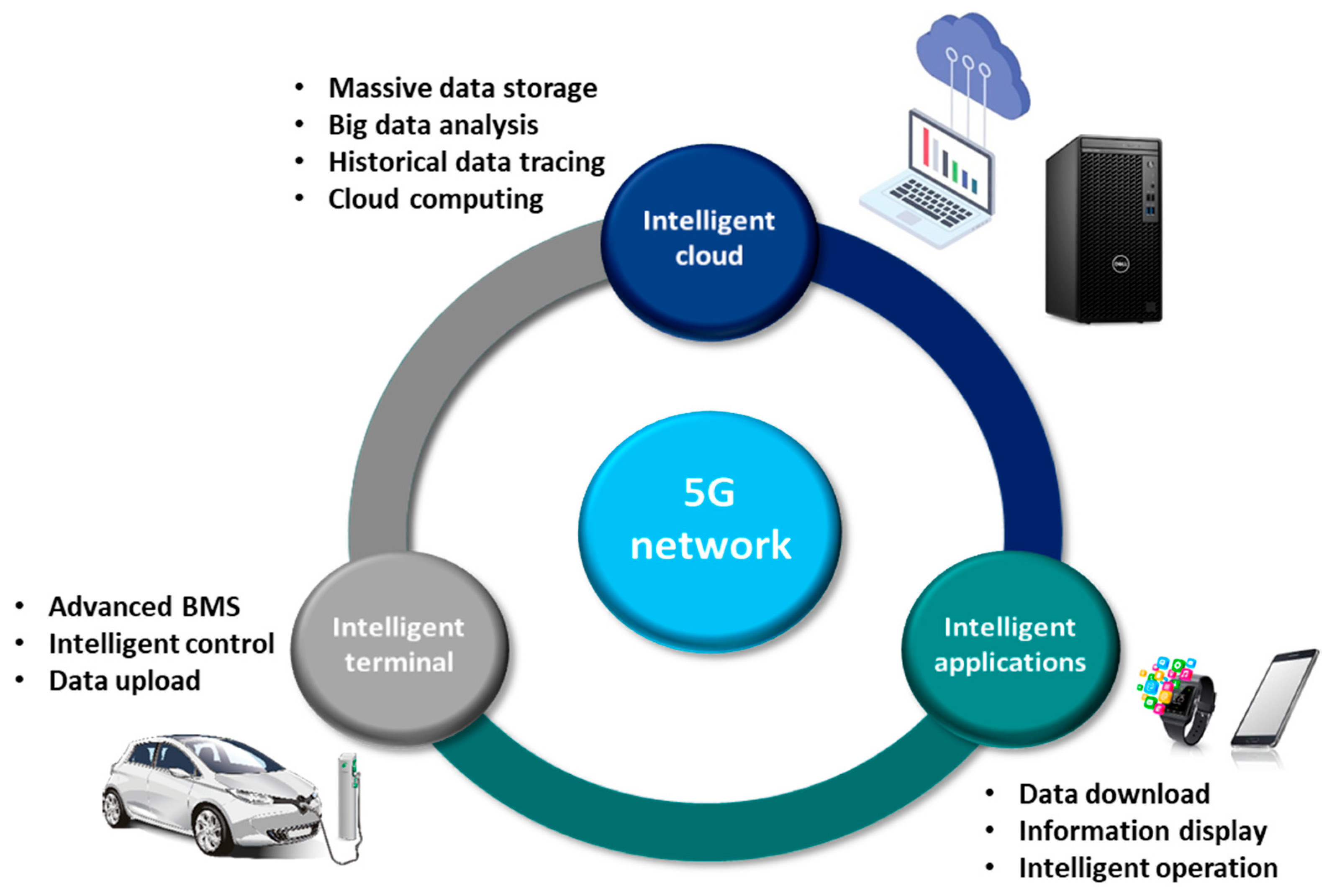 Batteries 08 00119 g012