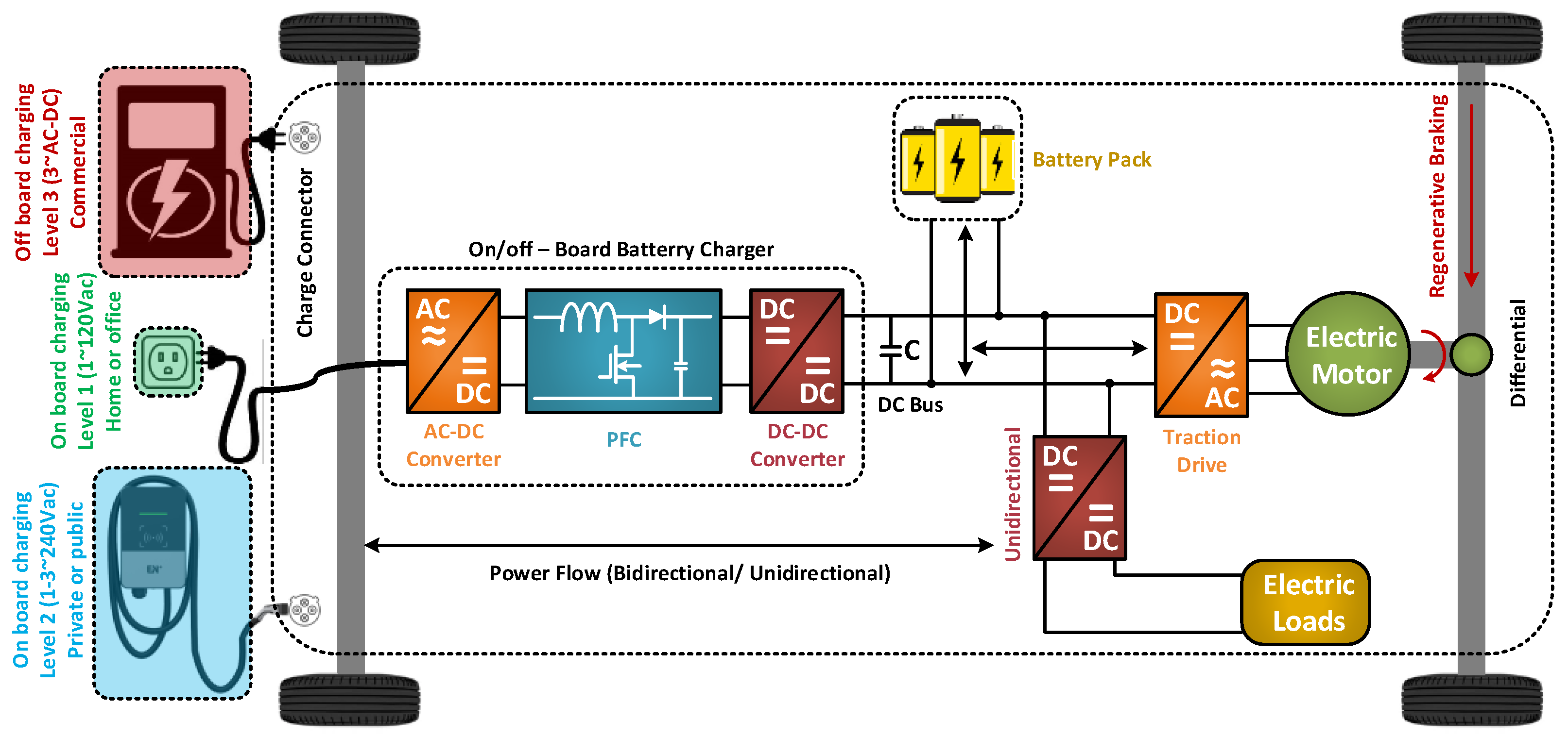 Toyota Prius High Voltage System Fault Technical Reference, 52 OFF
