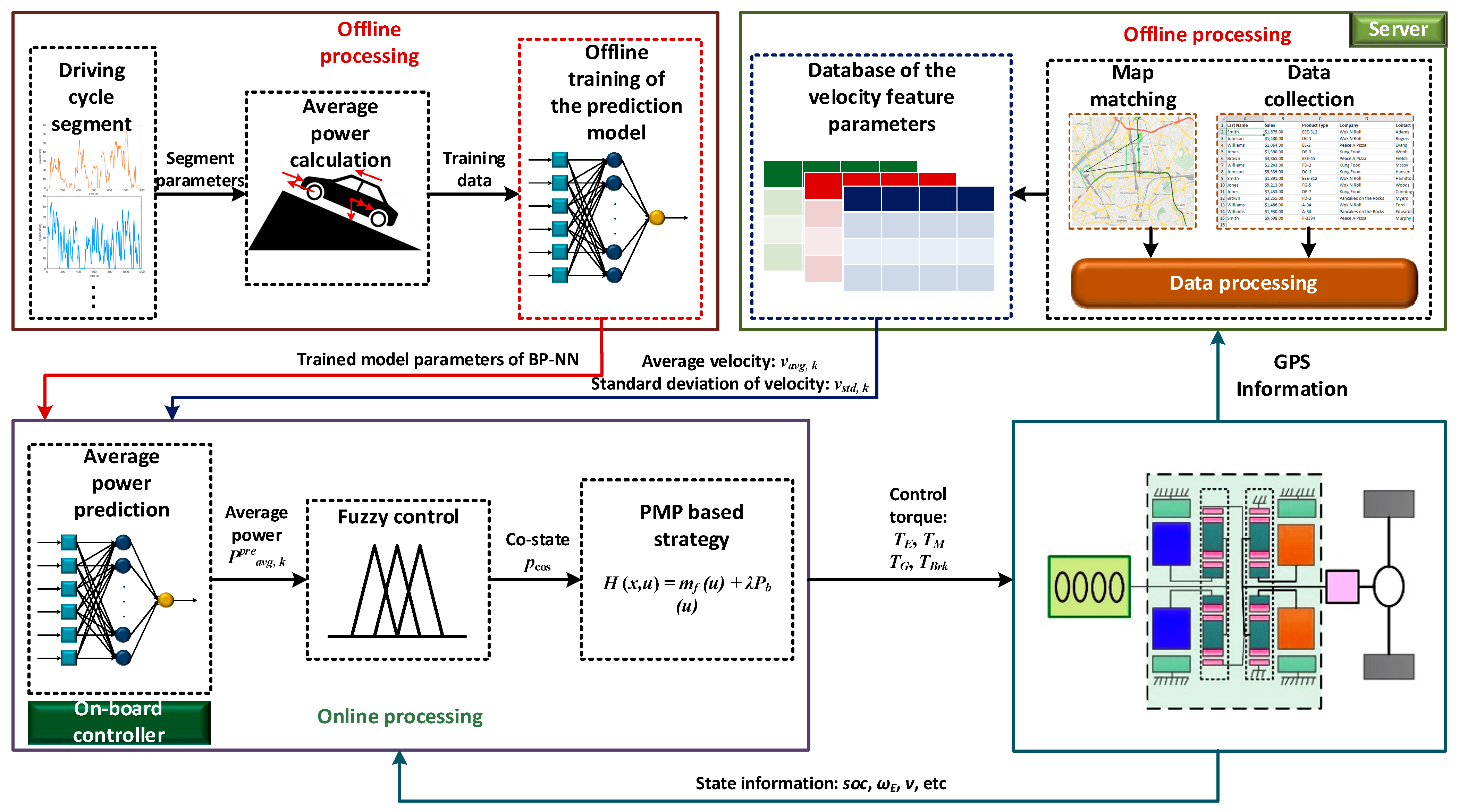 Batteries 08 00119 g023