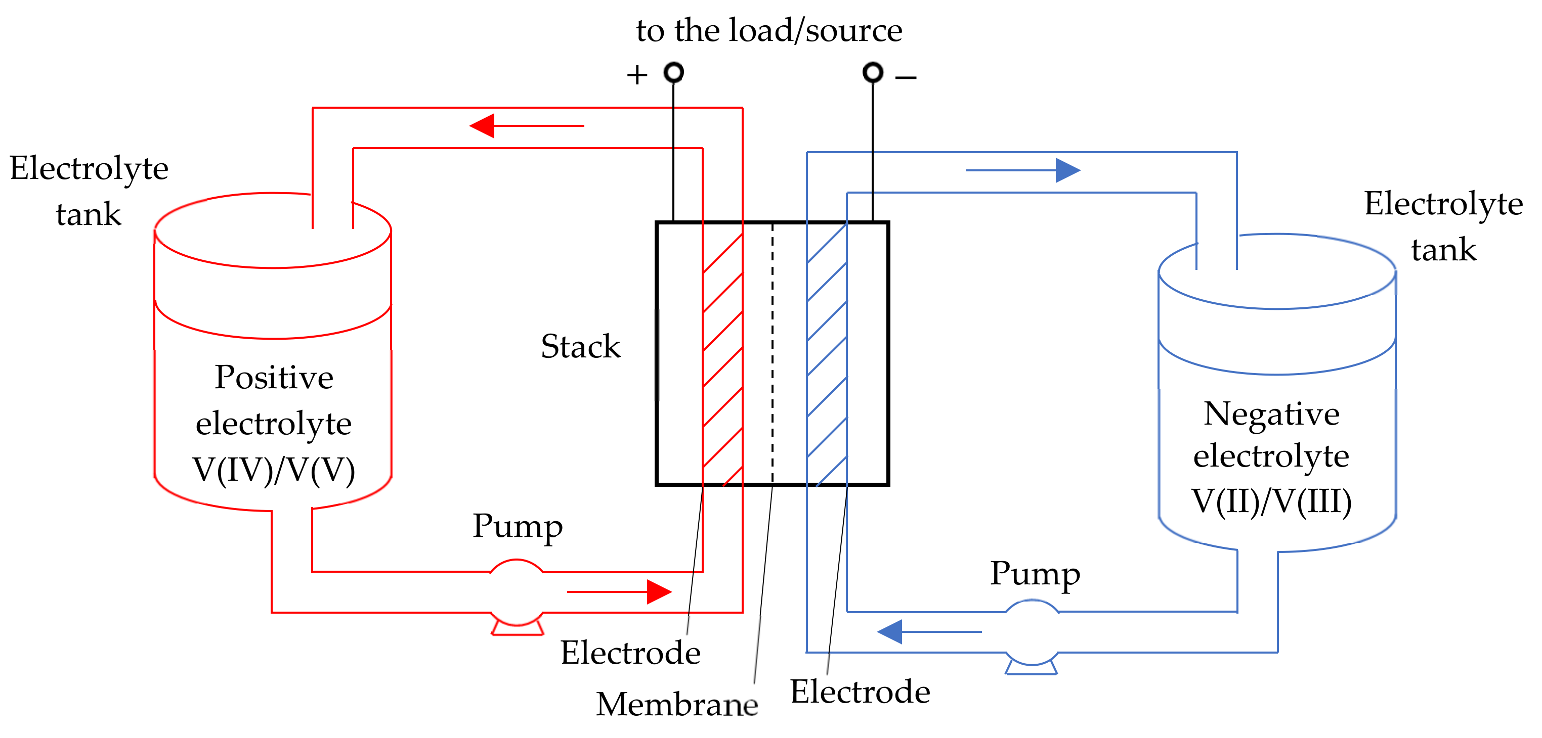 Batteries 08 00120 g001 550